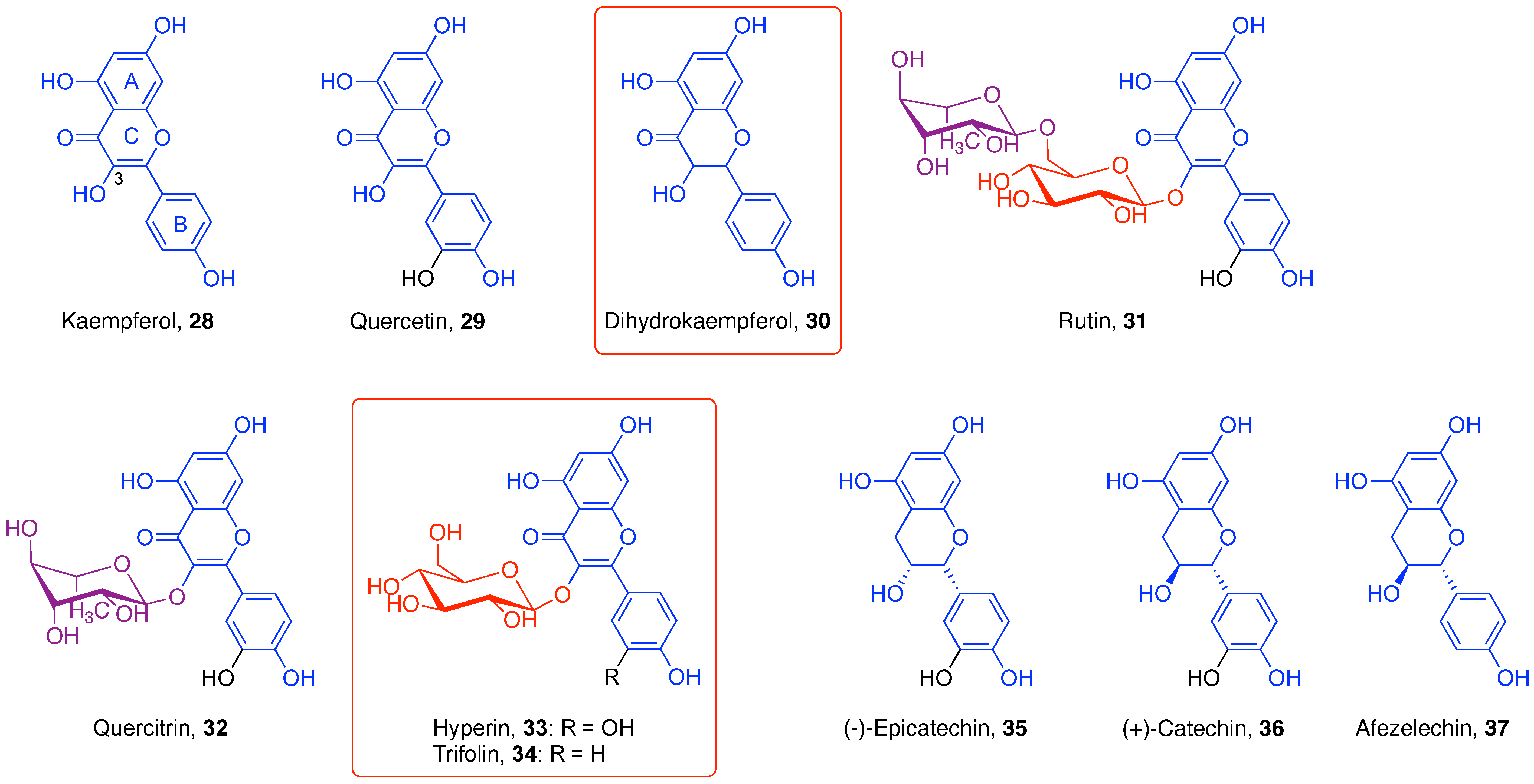 Appliedchem 02 00001 g005