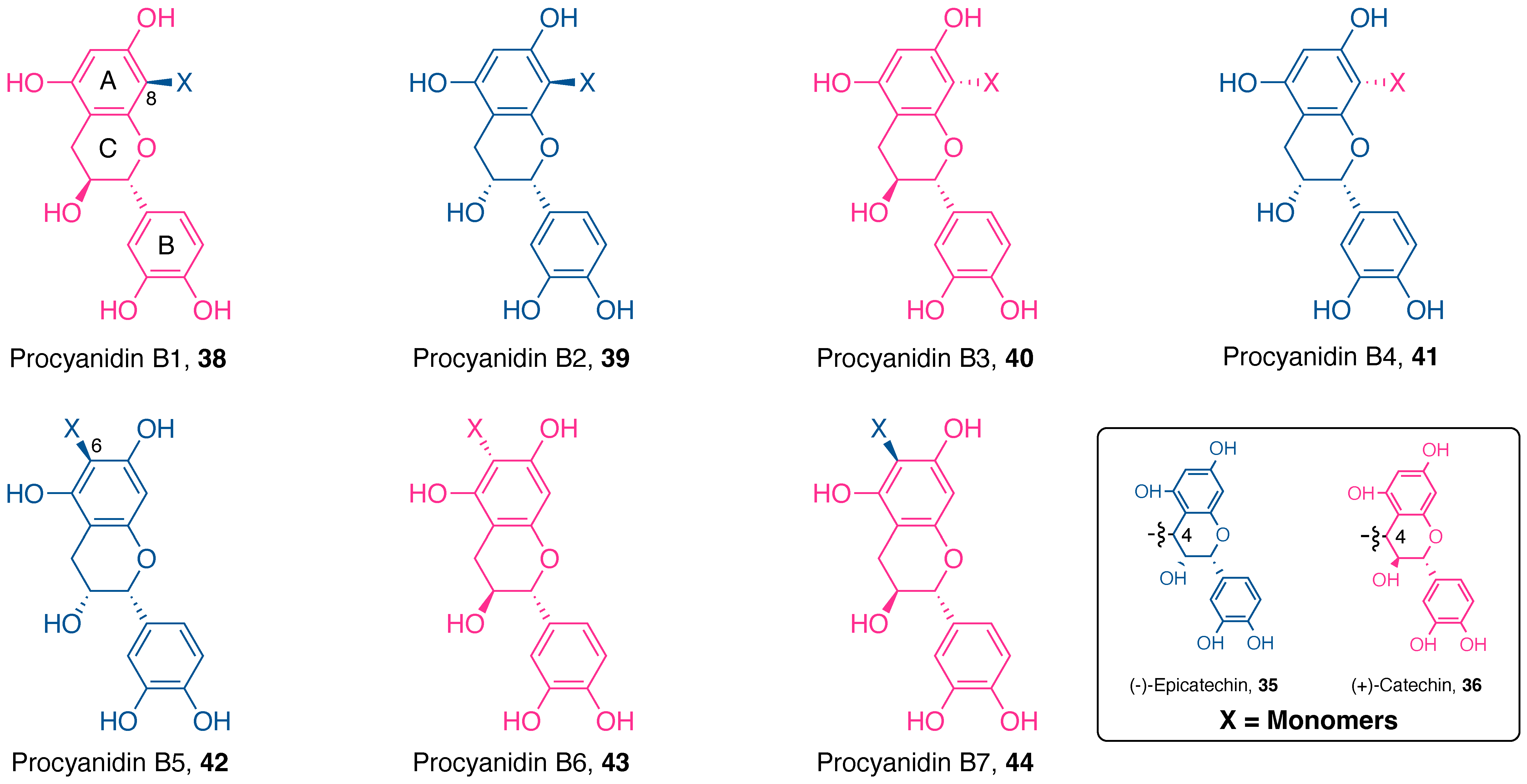 Appliedchem 02 00001 g006