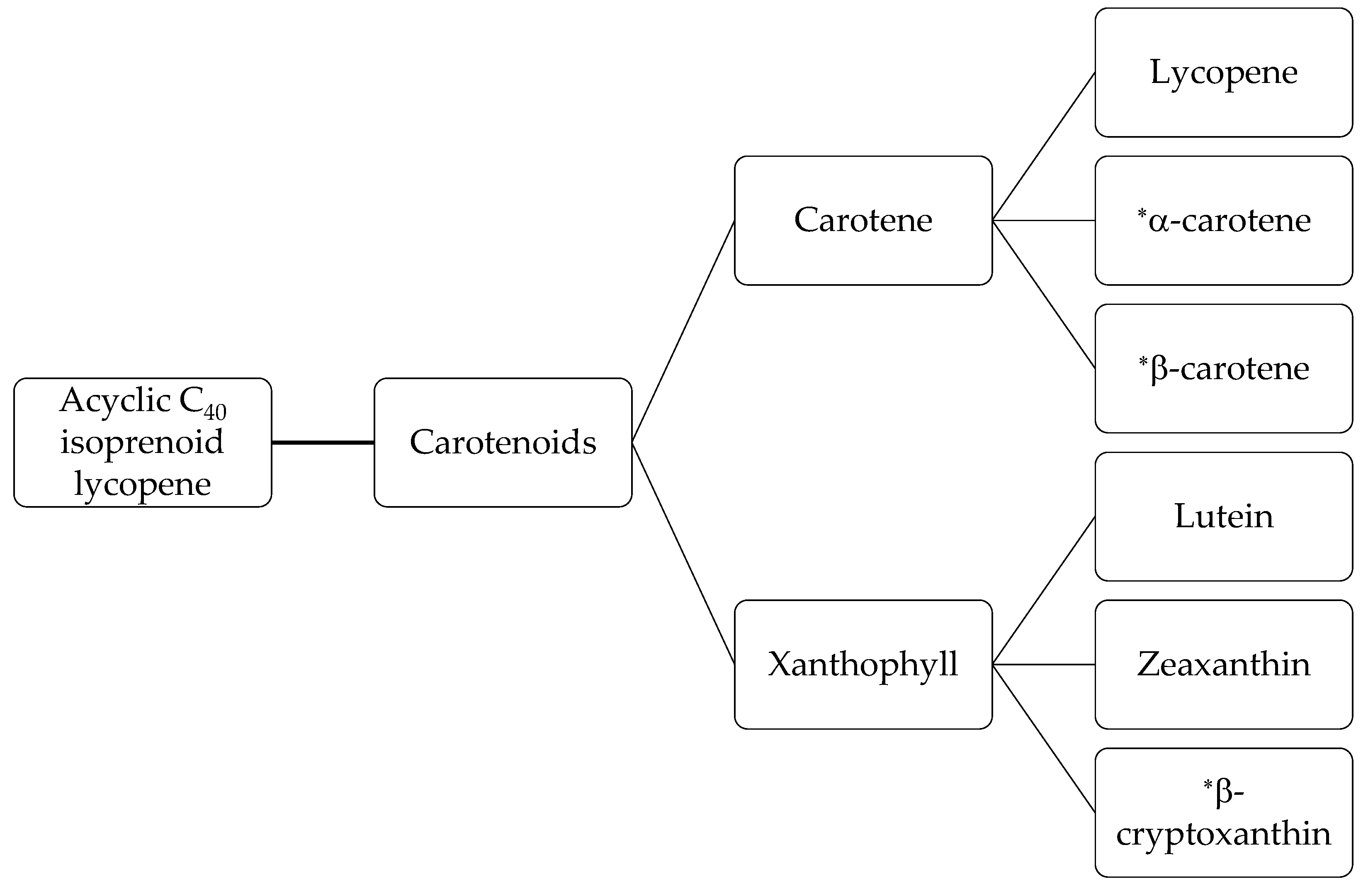 Appliedchem 02 00005 g002