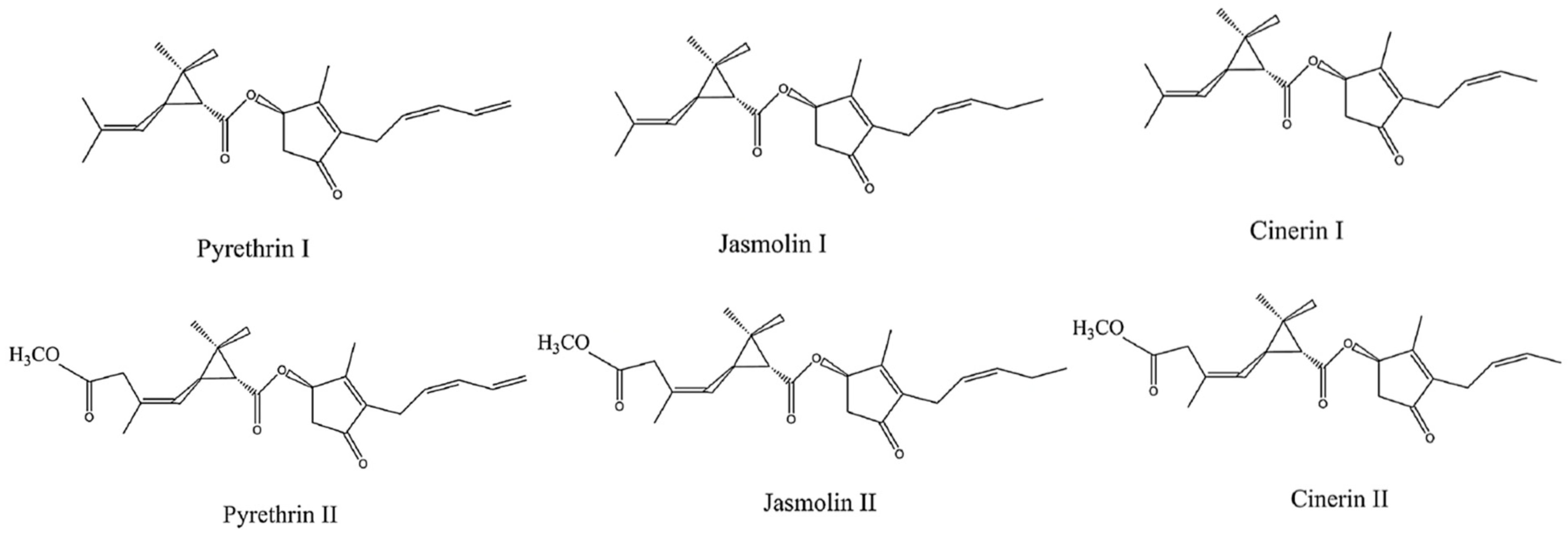 Appliedchem 02 00007 g001
