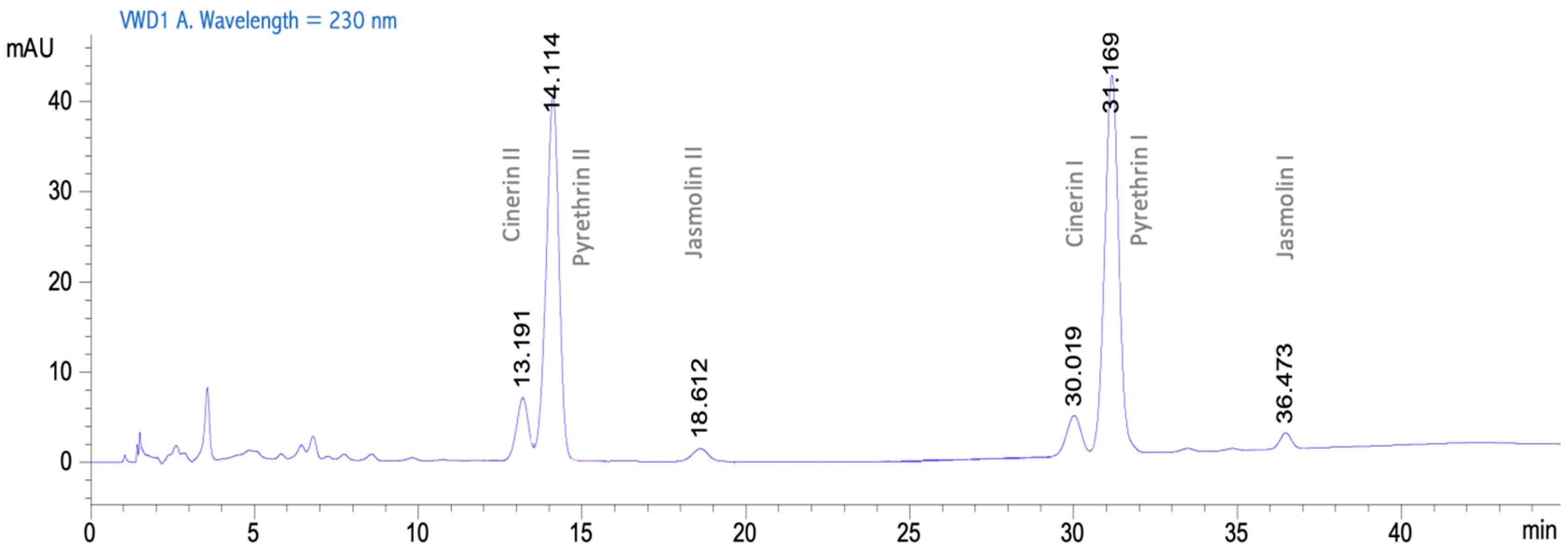 Appliedchem 02 00007 g004