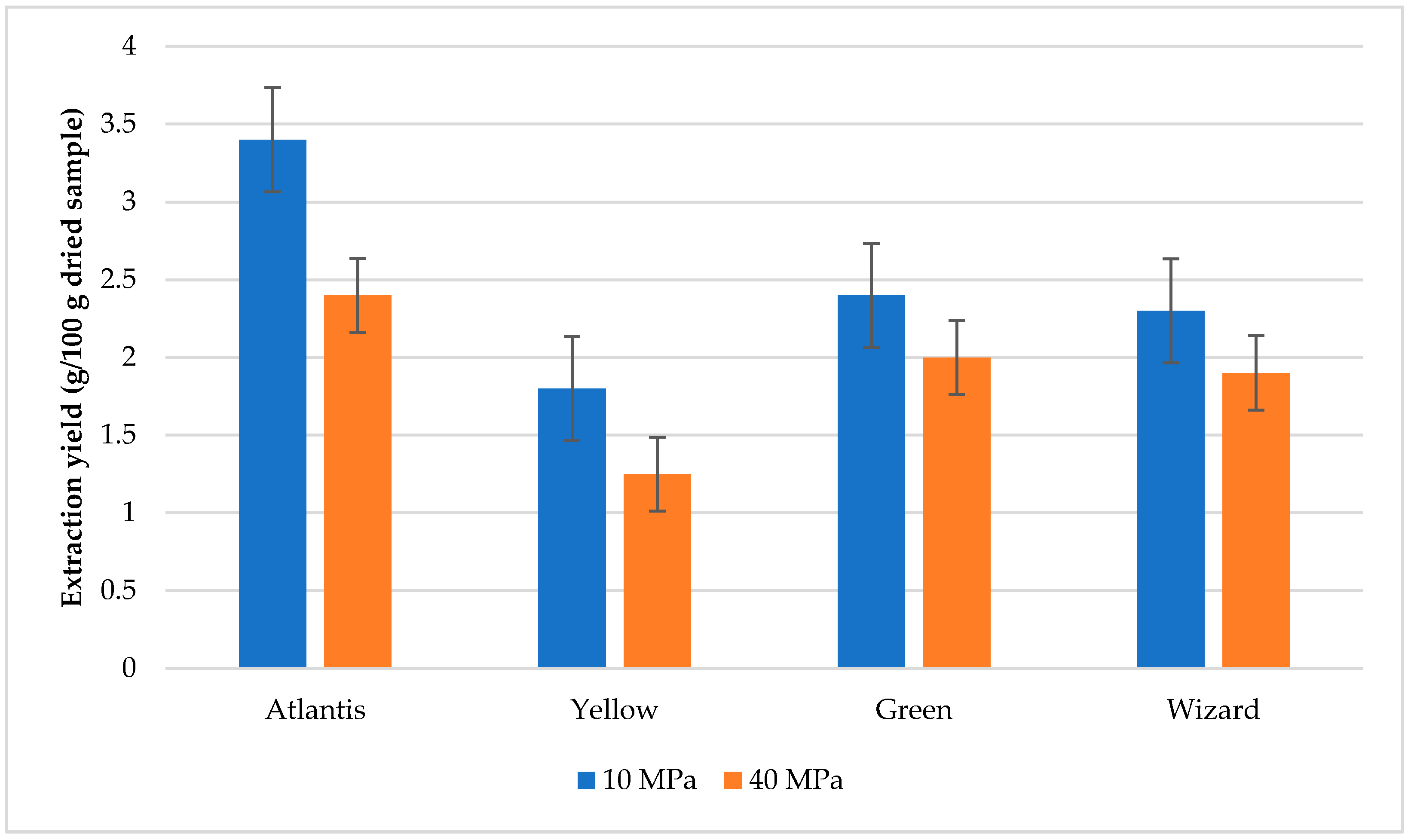 Appliedchem 02 00007 g005