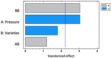 Appliedchem 02 00007 i001