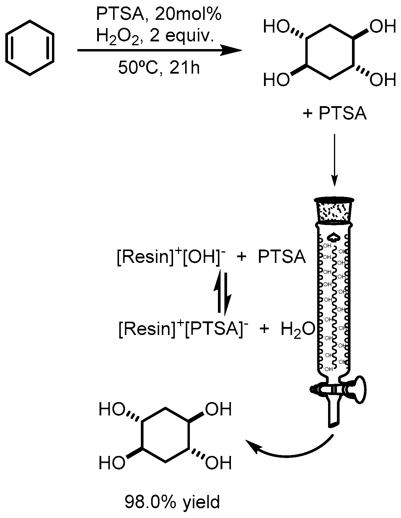 Appliedchem 02 00010 g001