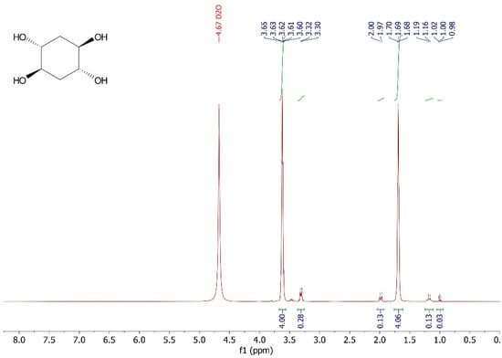 Appliedchem 02 00010 g0a1 550