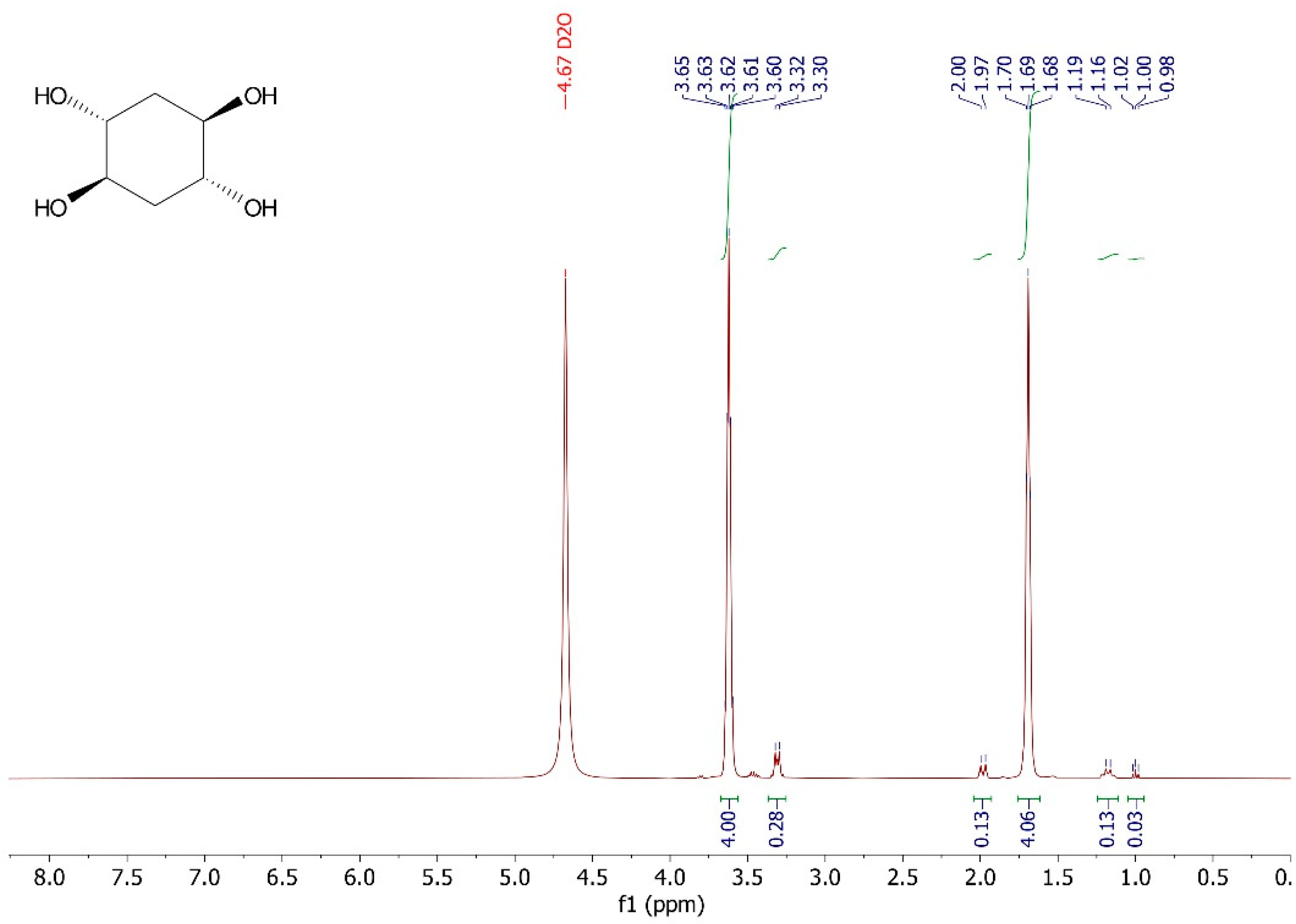 Appliedchem 02 00010 g0a1