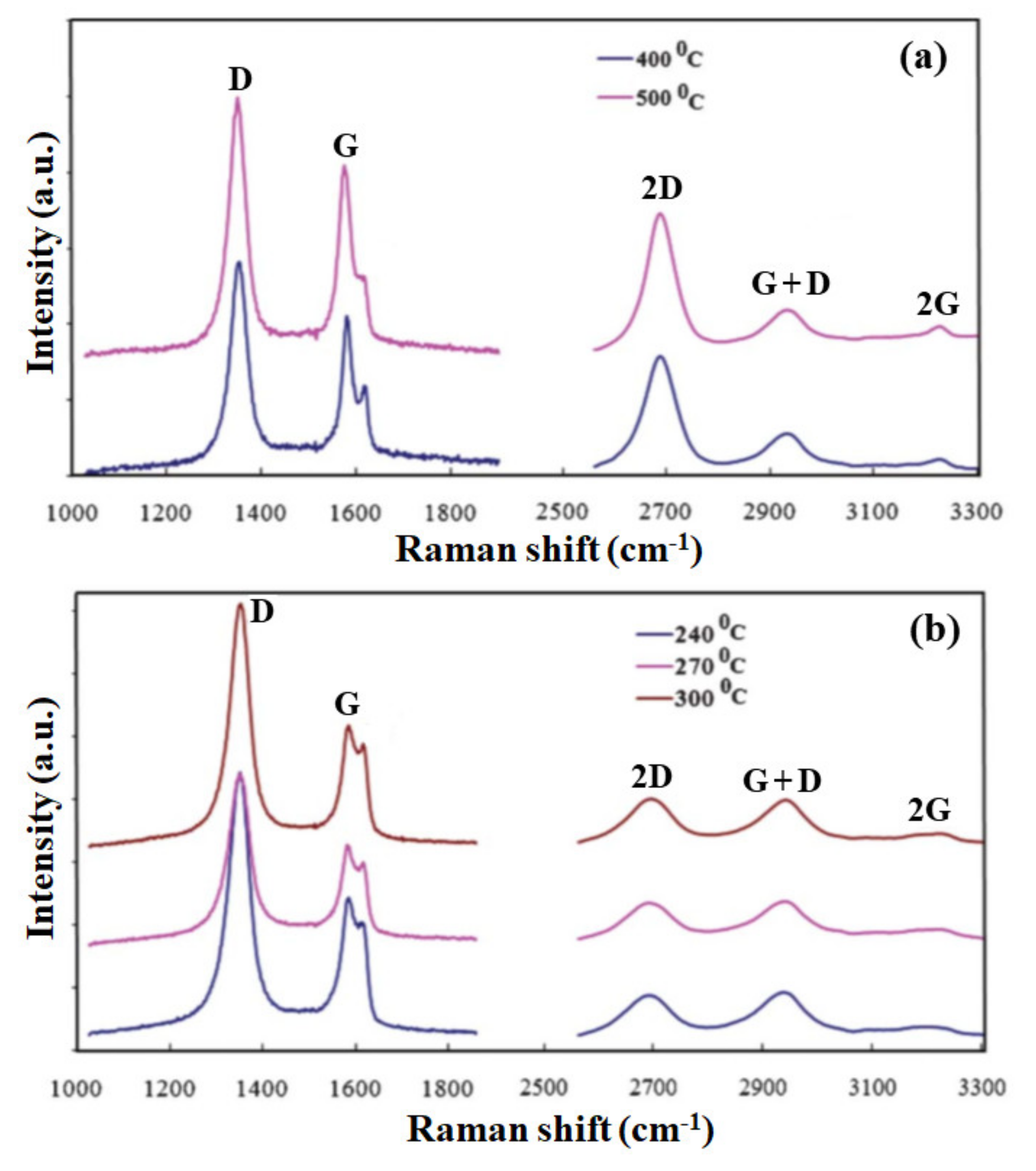 Appliedchem 02 00012 g002 Appliedchem 02 00012 g002