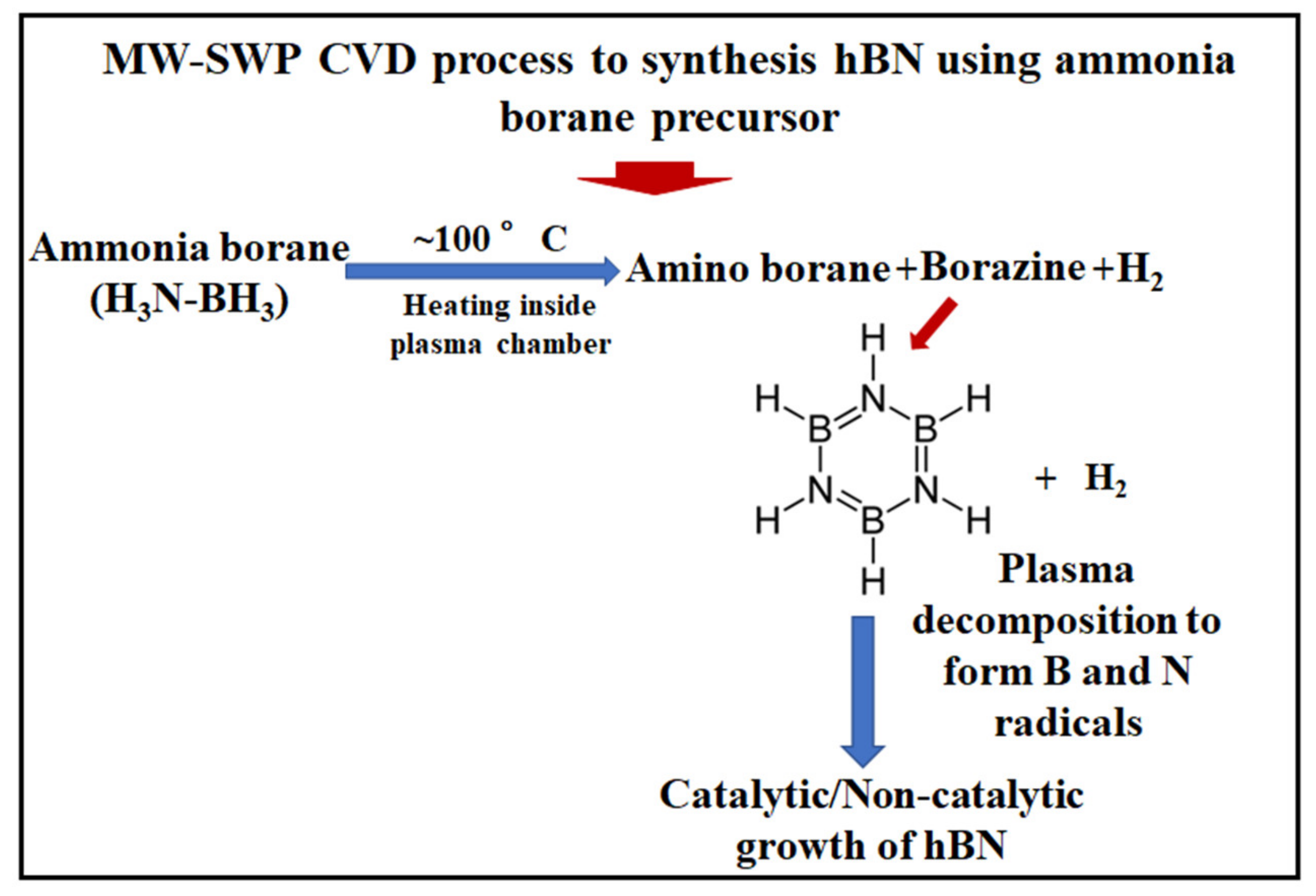 Appliedchem 02 00012 g011 Appliedchem 02 00012 g011