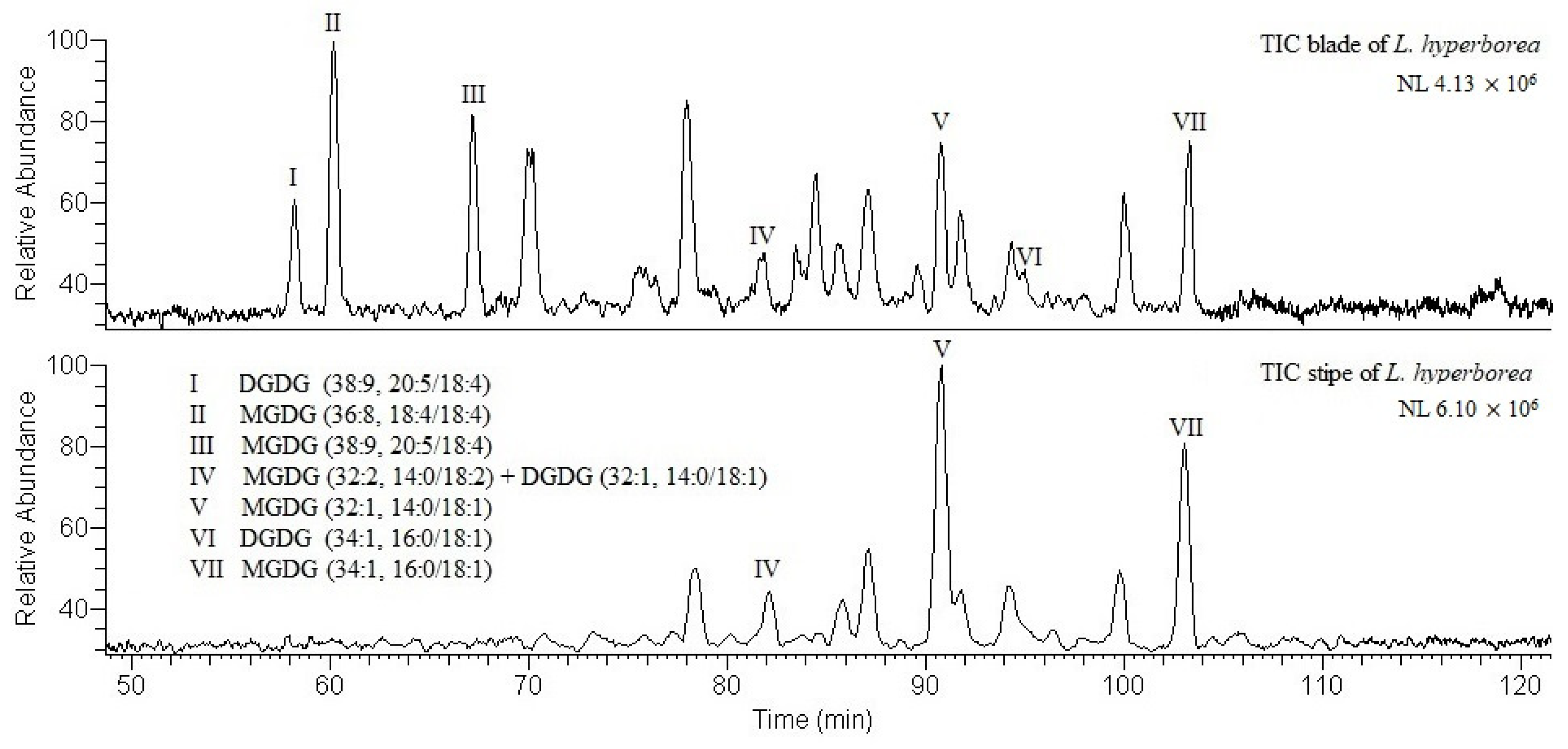Appliedchem 02 00013 g002 Appliedchem 02 00013 g002