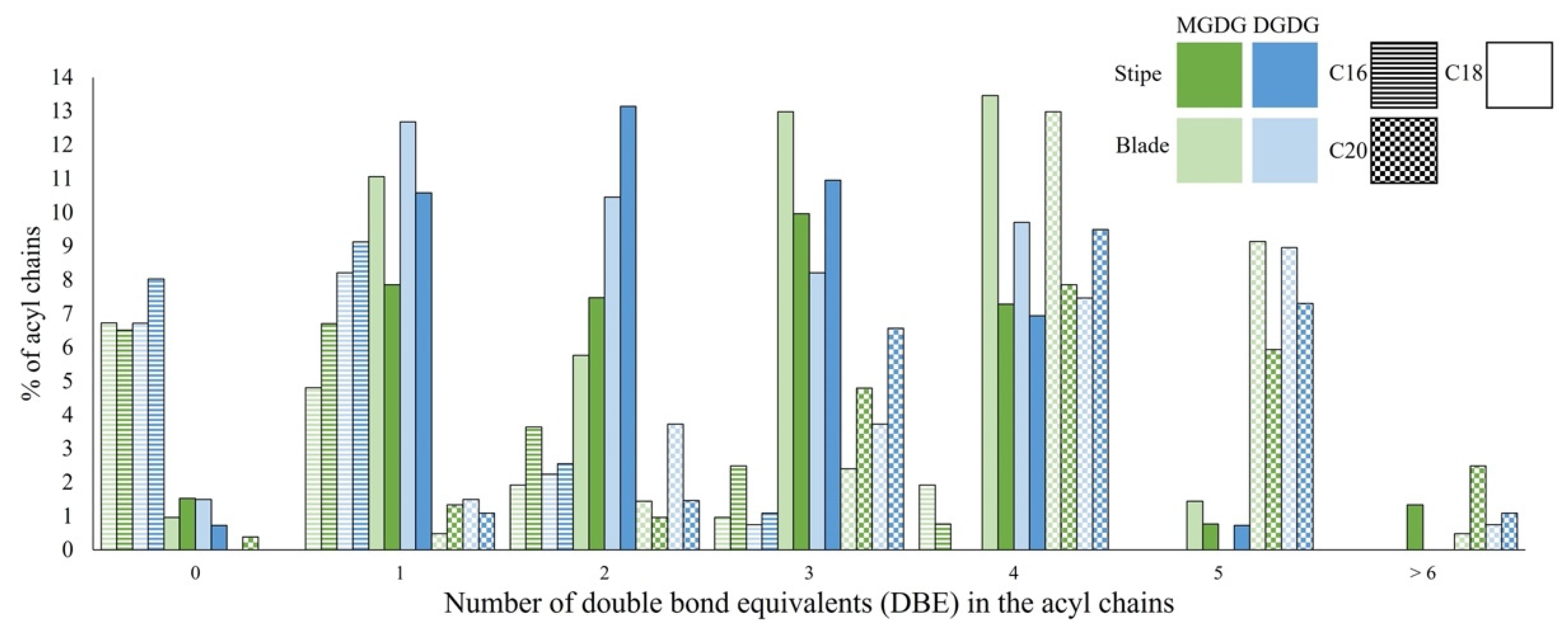 Appliedchem 02 00013 g004 Appliedchem 02 00013 g004