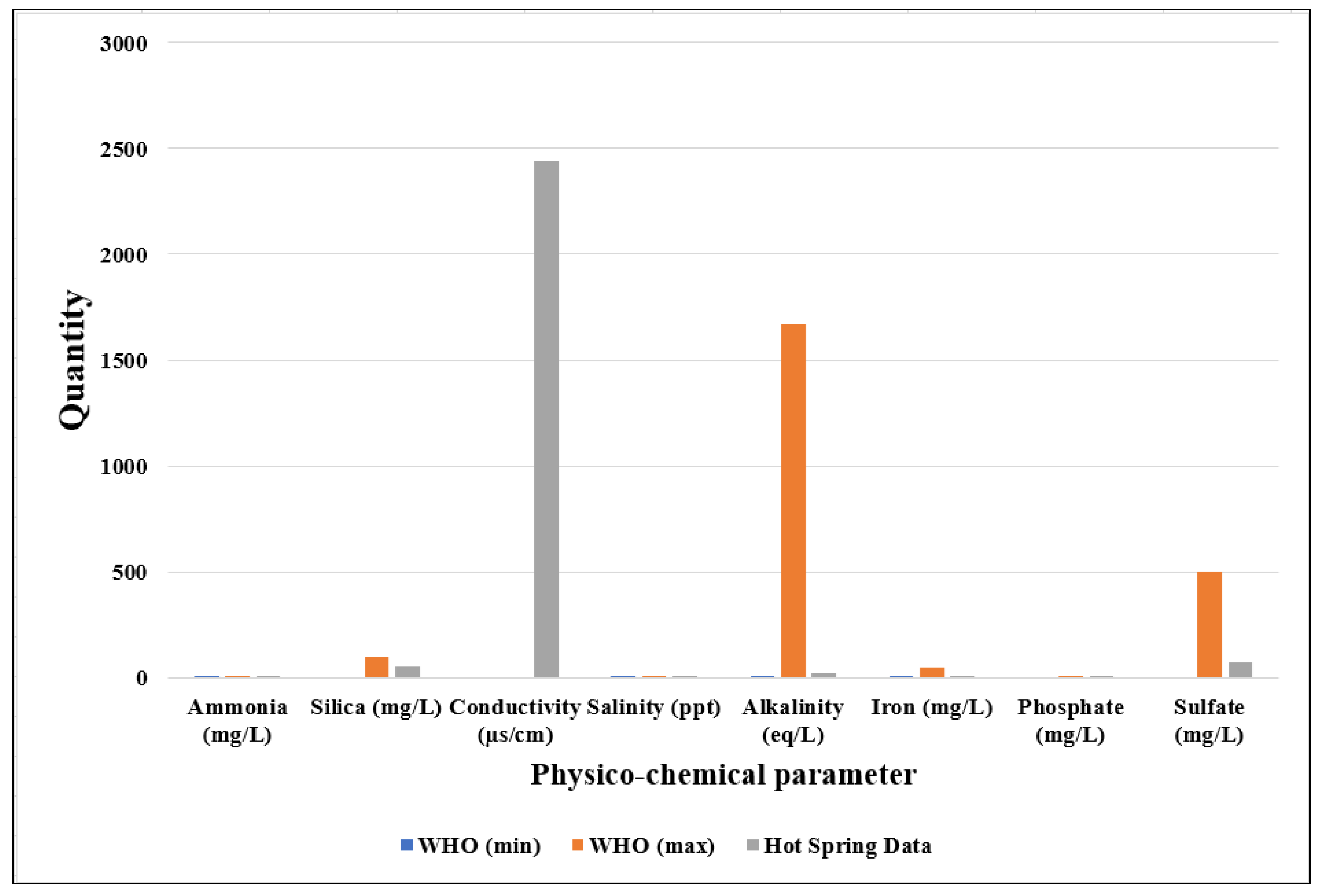 Appliedchem 02 00017 g004