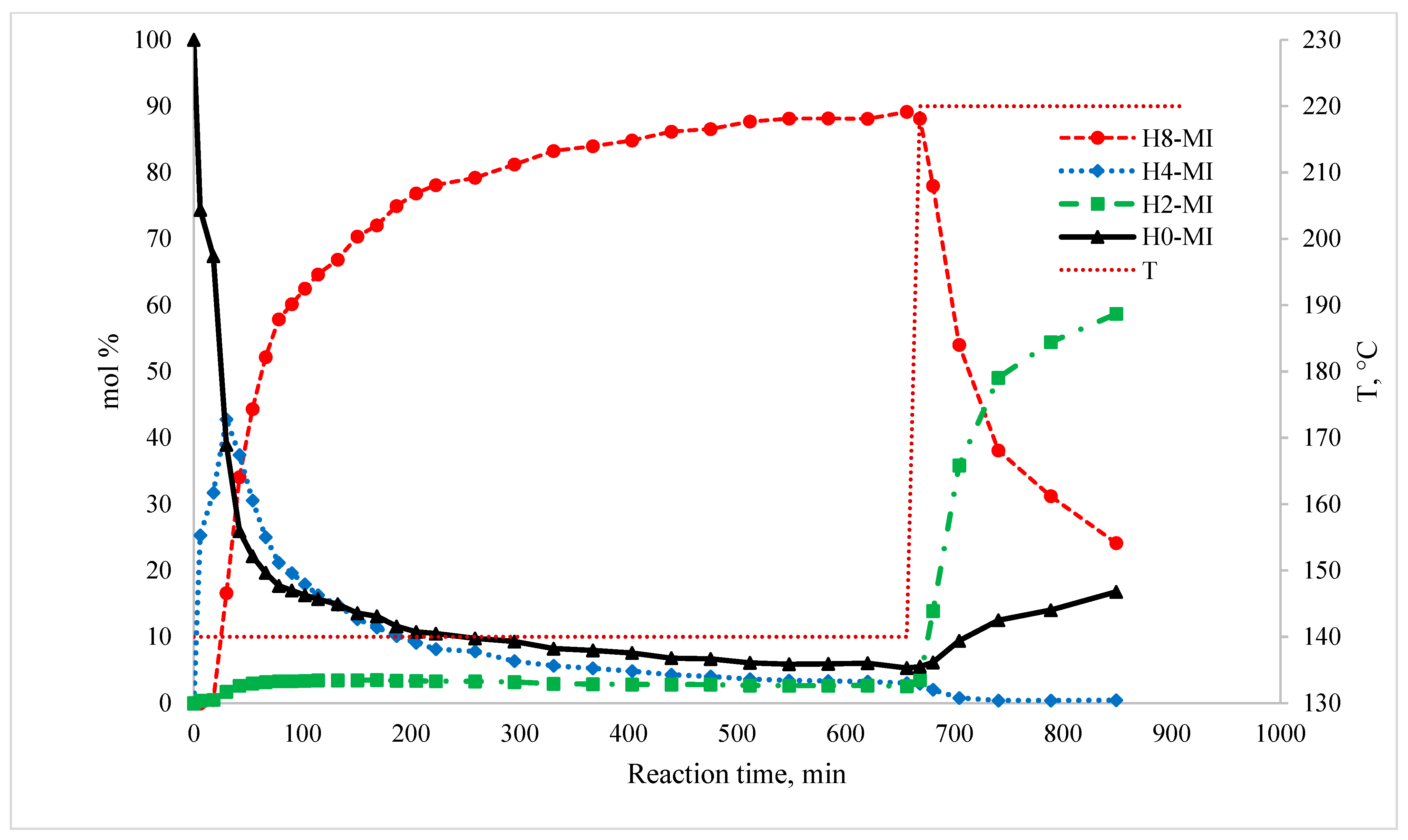 Appliedchem 03 00004 g003 Appliedchem 03 00004 g003