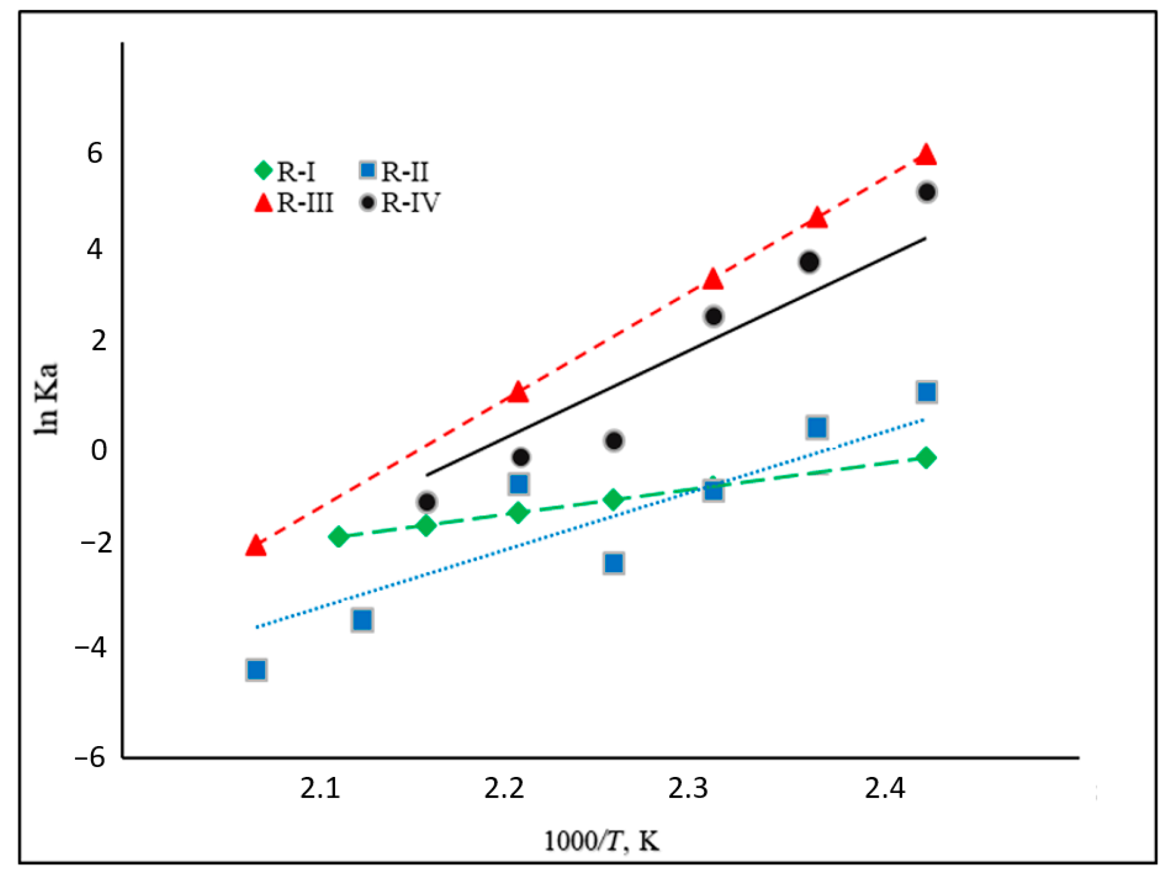 Appliedchem 03 00004 g004 Appliedchem 03 00004 g004