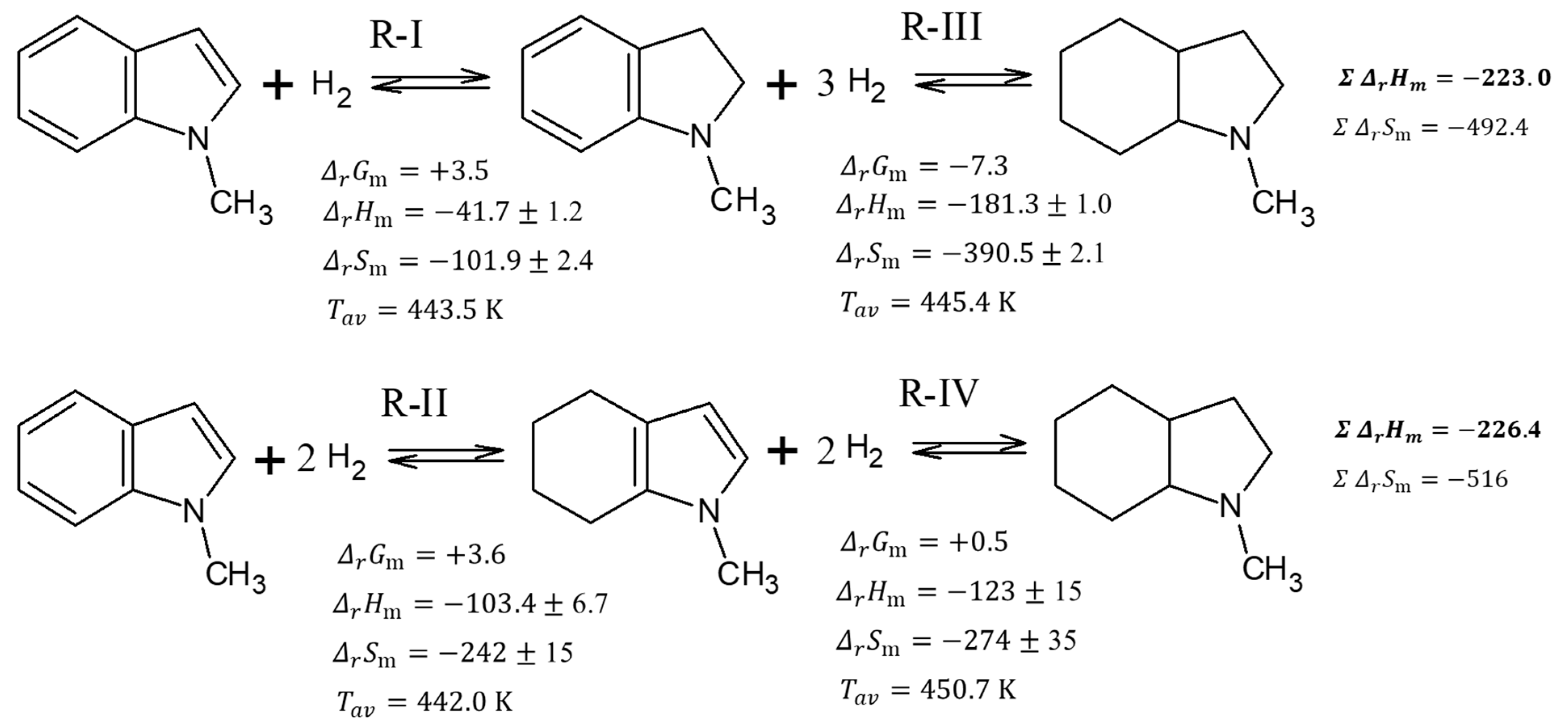 Appliedchem 03 00004 g005 Appliedchem 03 00004 g005