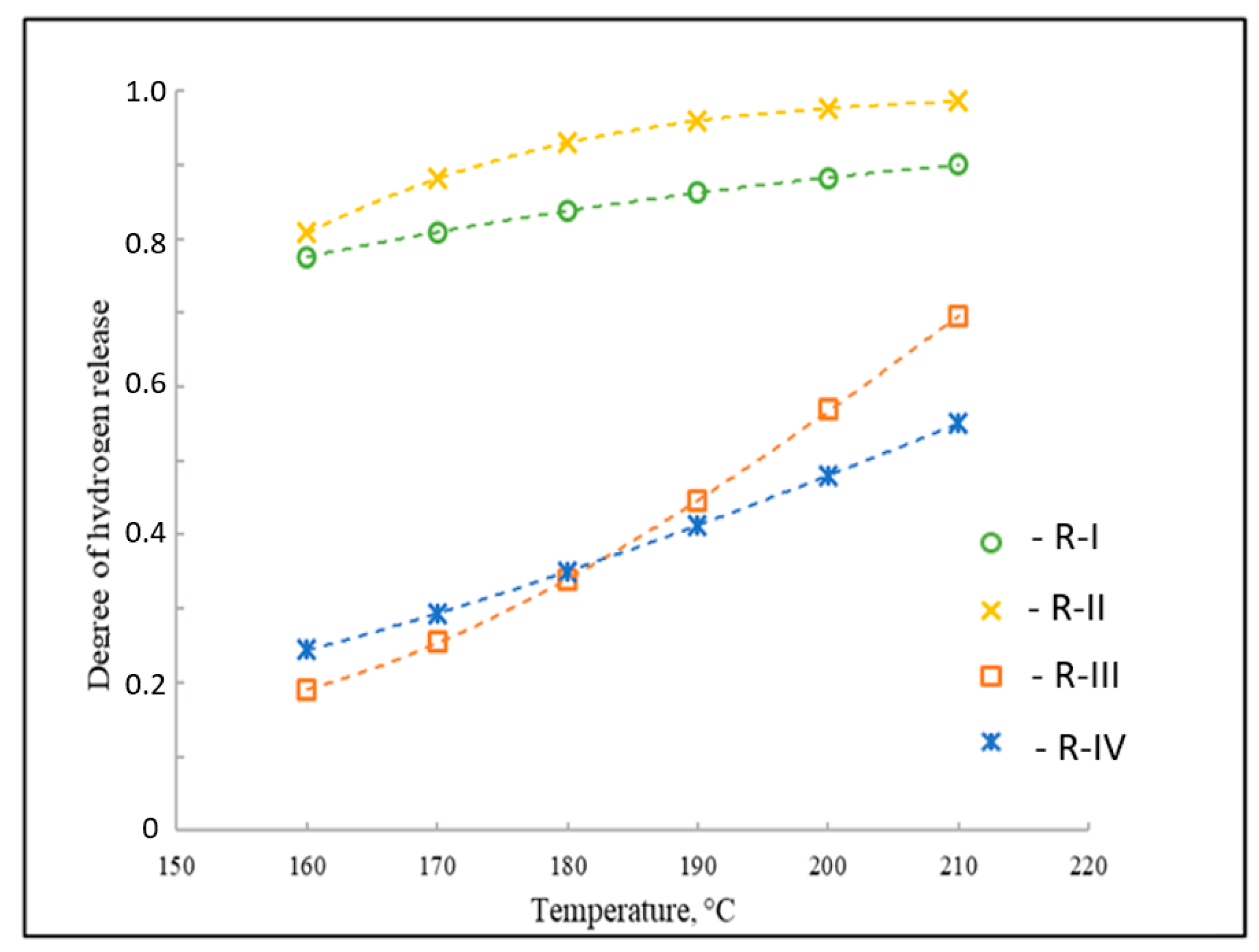 Appliedchem 03 00004 g006 Appliedchem 03 00004 g006