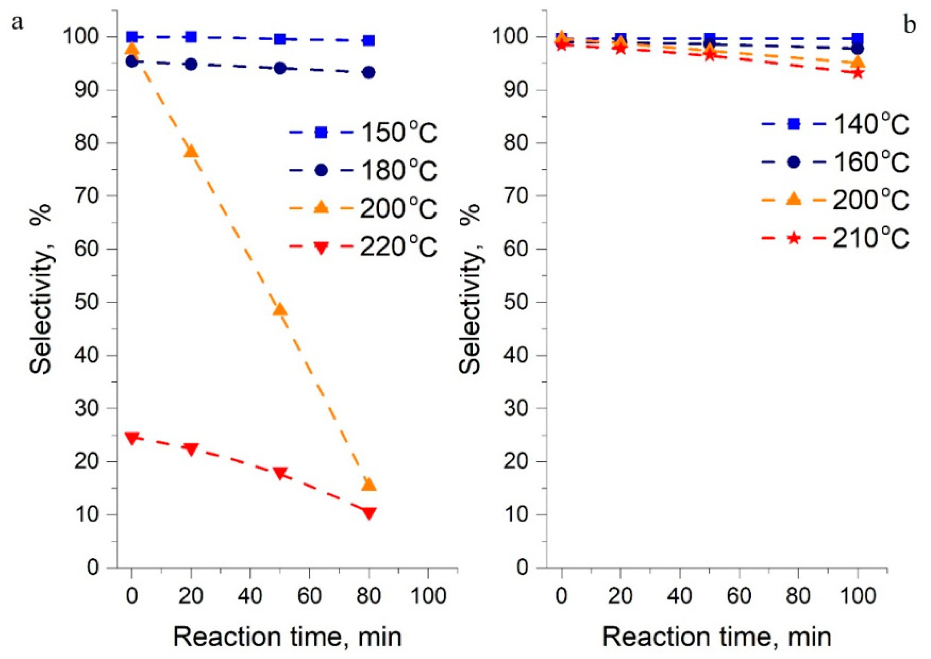 Appliedchem 03 00004 g007 Appliedchem 03 00004 g007