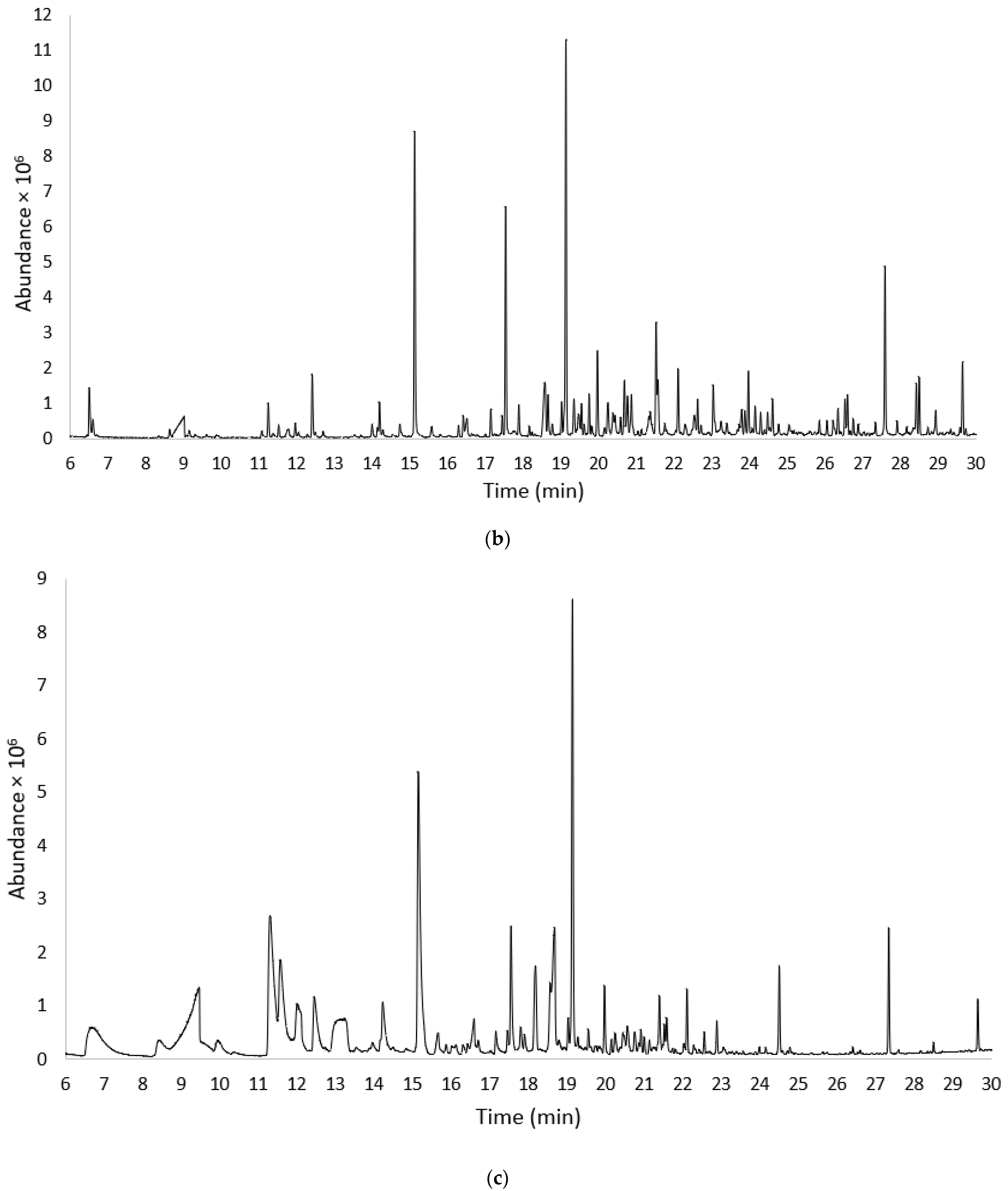 Appliedchem 03 00006 g001b