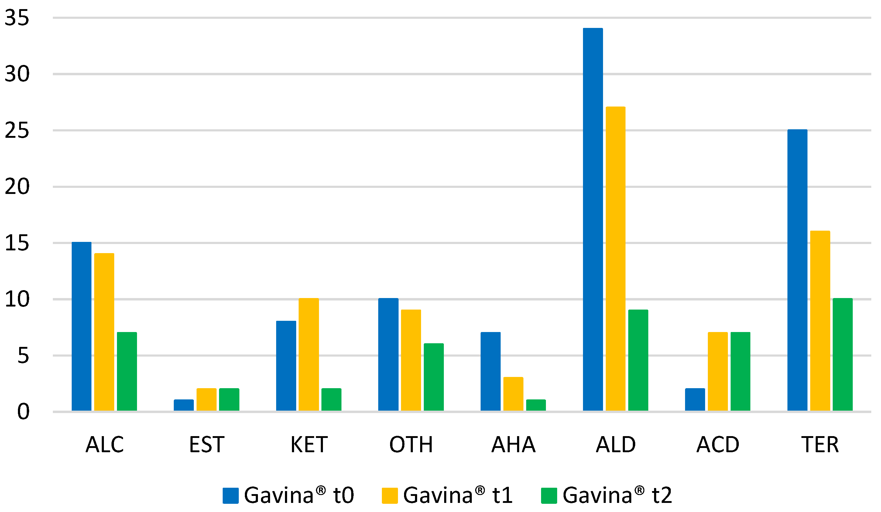 Appliedchem 03 00006 g002