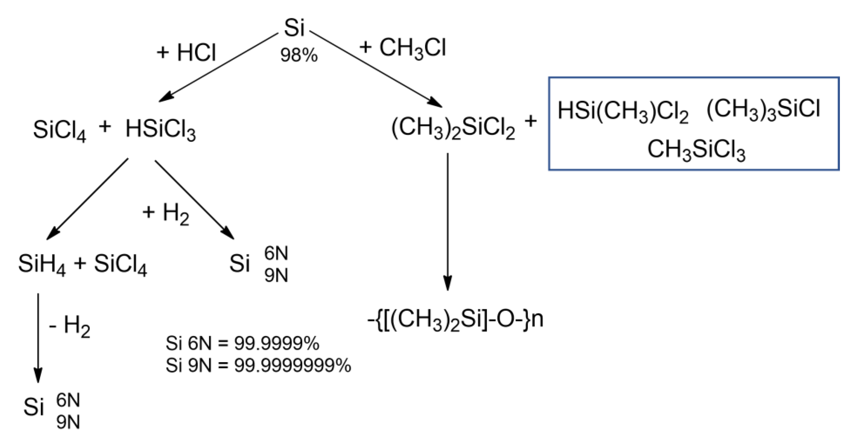 Appliedchem 03 00007 g005 Appliedchem 03 00007 g005