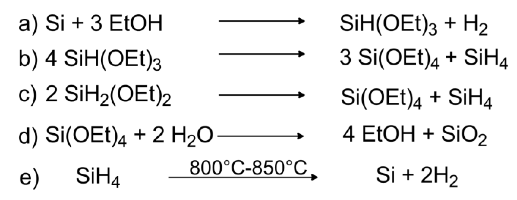Appliedchem 03 00007 g008 Appliedchem 03 00007 g008