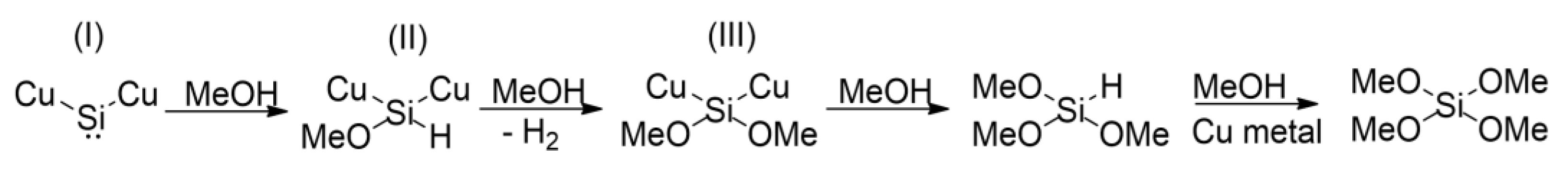 Appliedchem 03 00007 g009 Appliedchem 03 00007 g009