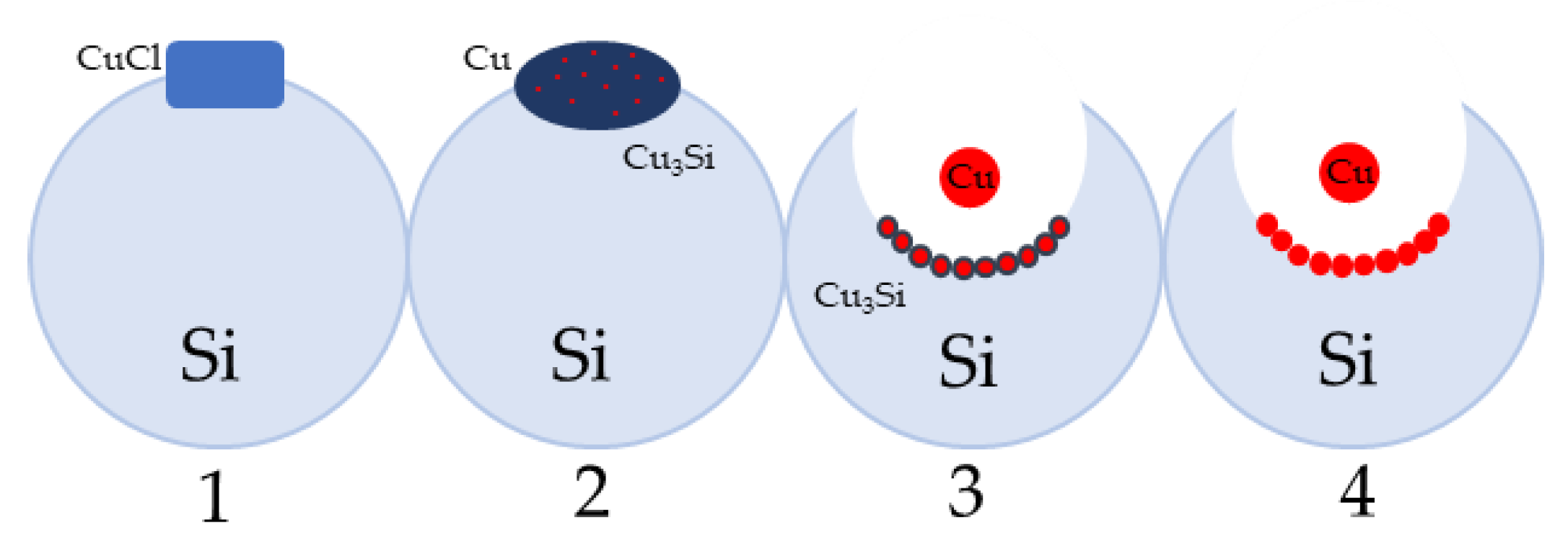 Appliedchem 03 00007 g013 Appliedchem 03 00007 g013