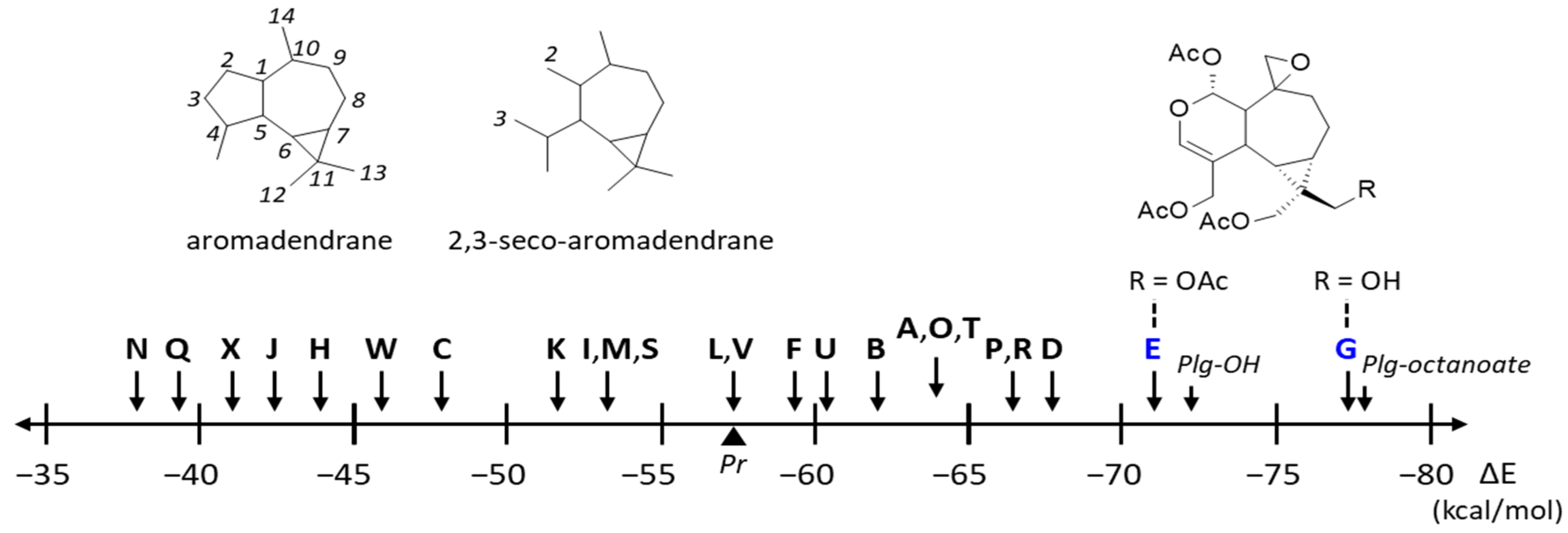 Appliedchem 03 00014 g004