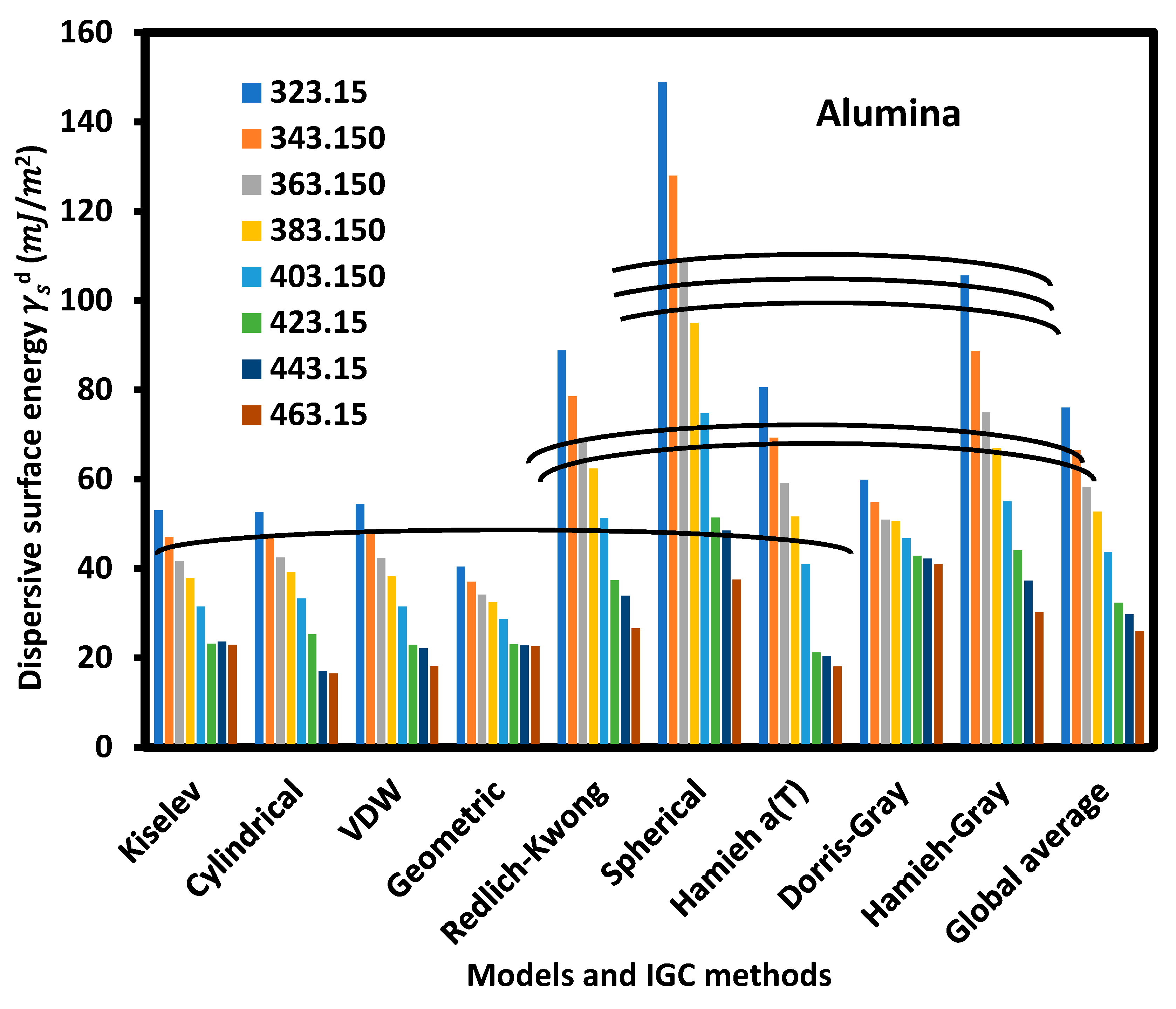 Appliedchem 03 00015 g003