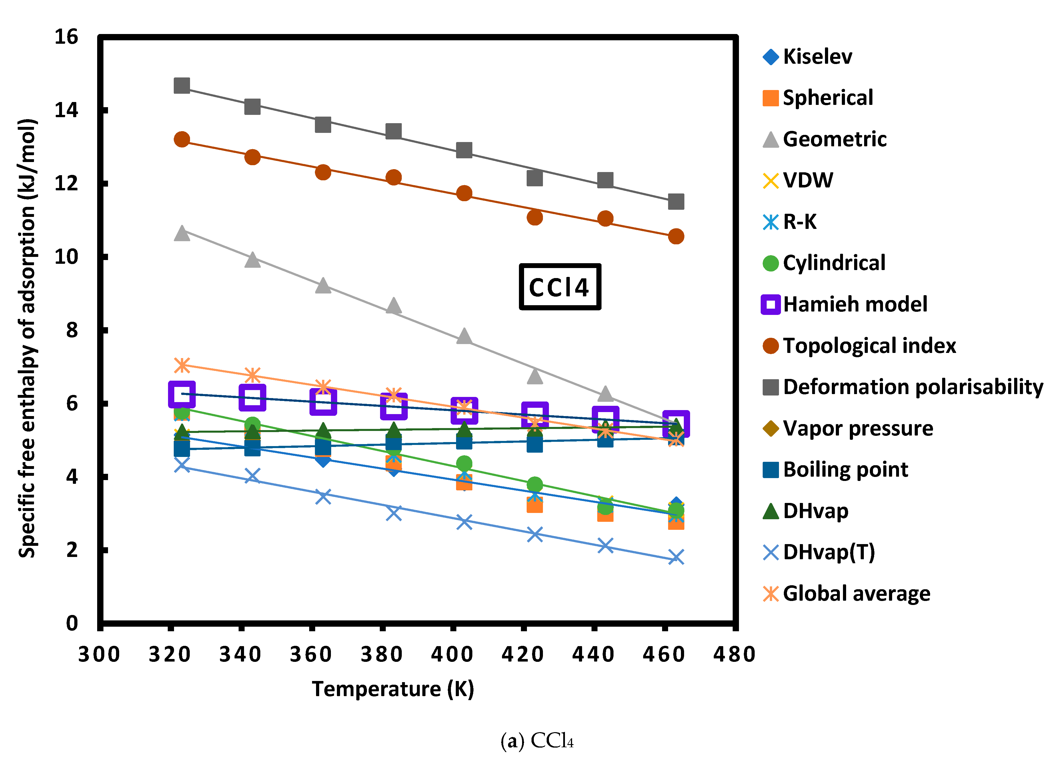 Appliedchem 03 00015 g004a