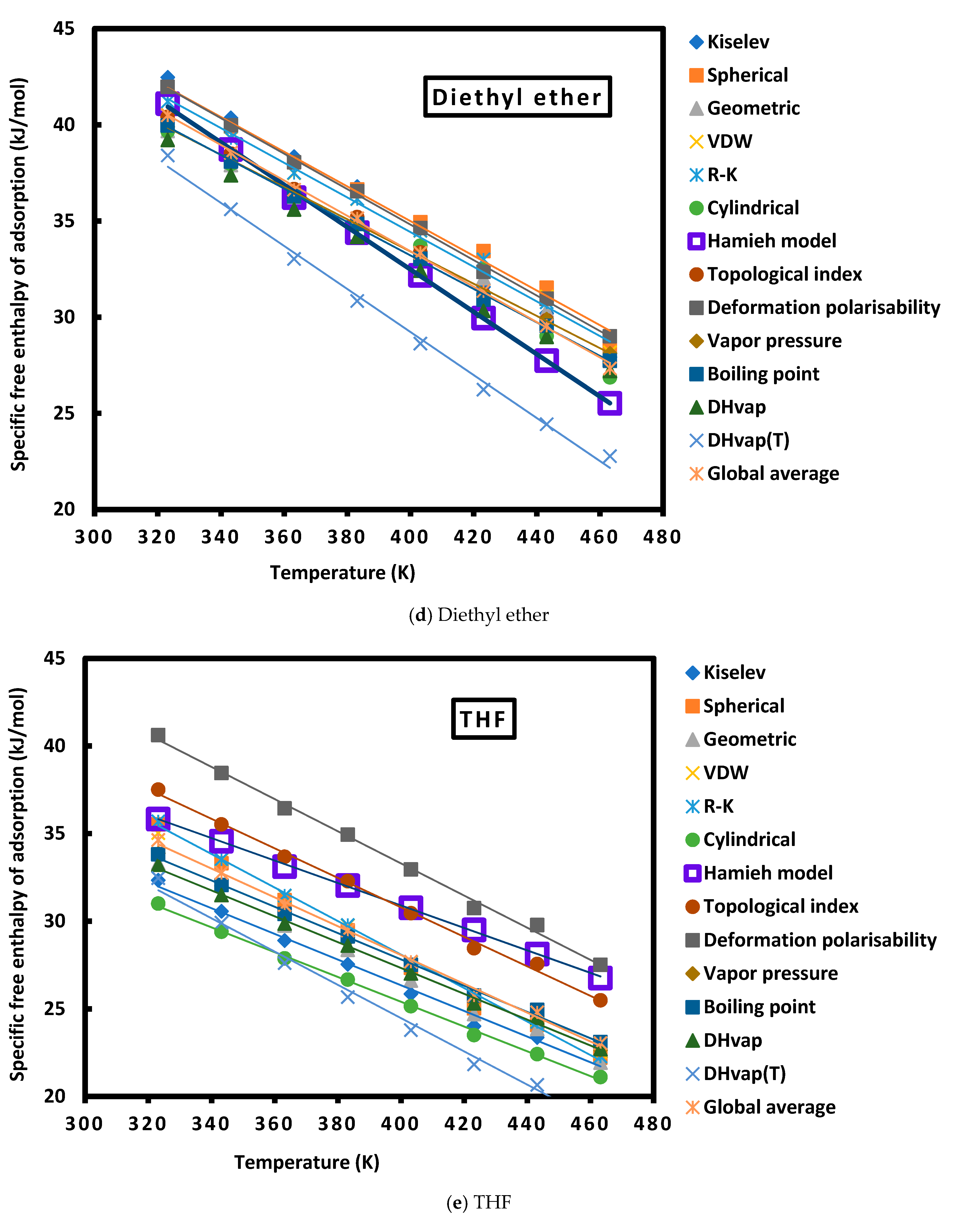 Appliedchem 03 00015 g004c