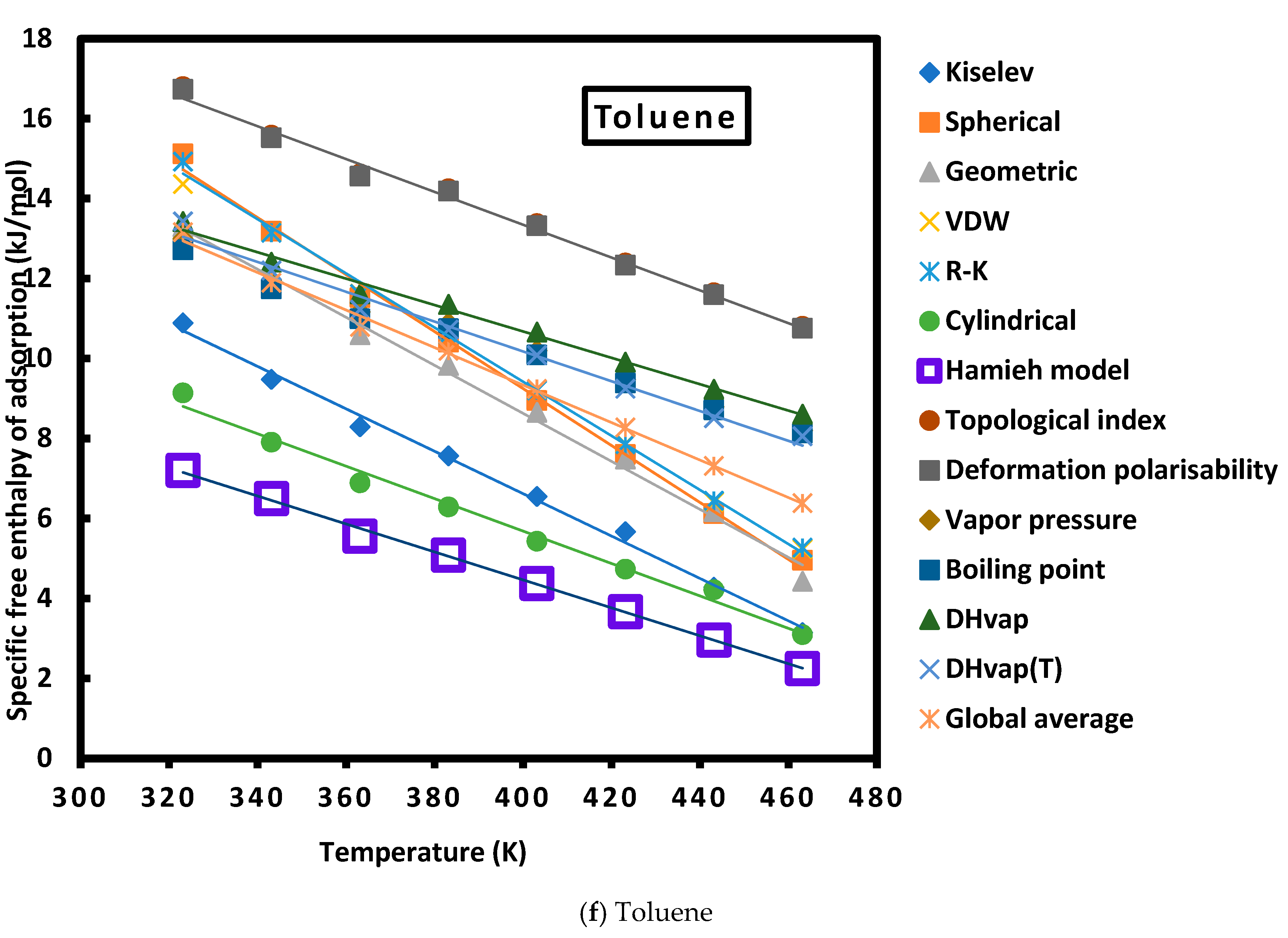 Appliedchem 03 00015 g004d