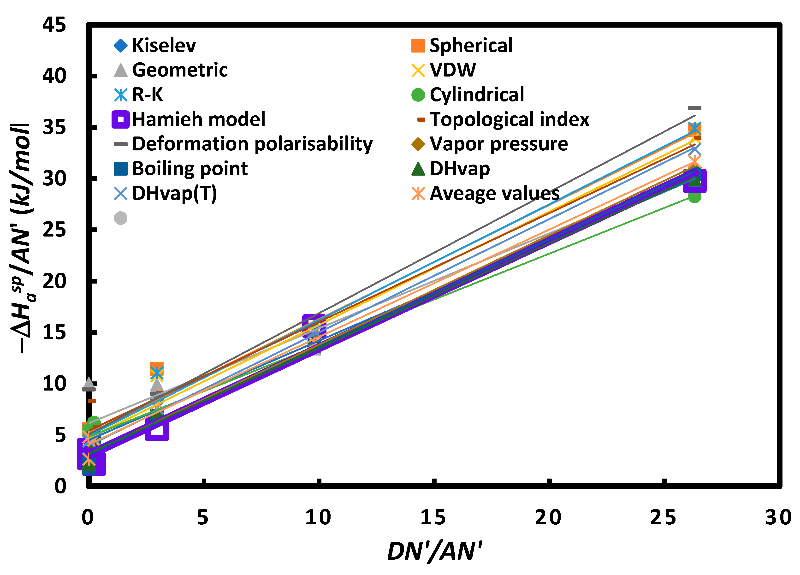 Appliedchem 03 00015 g005