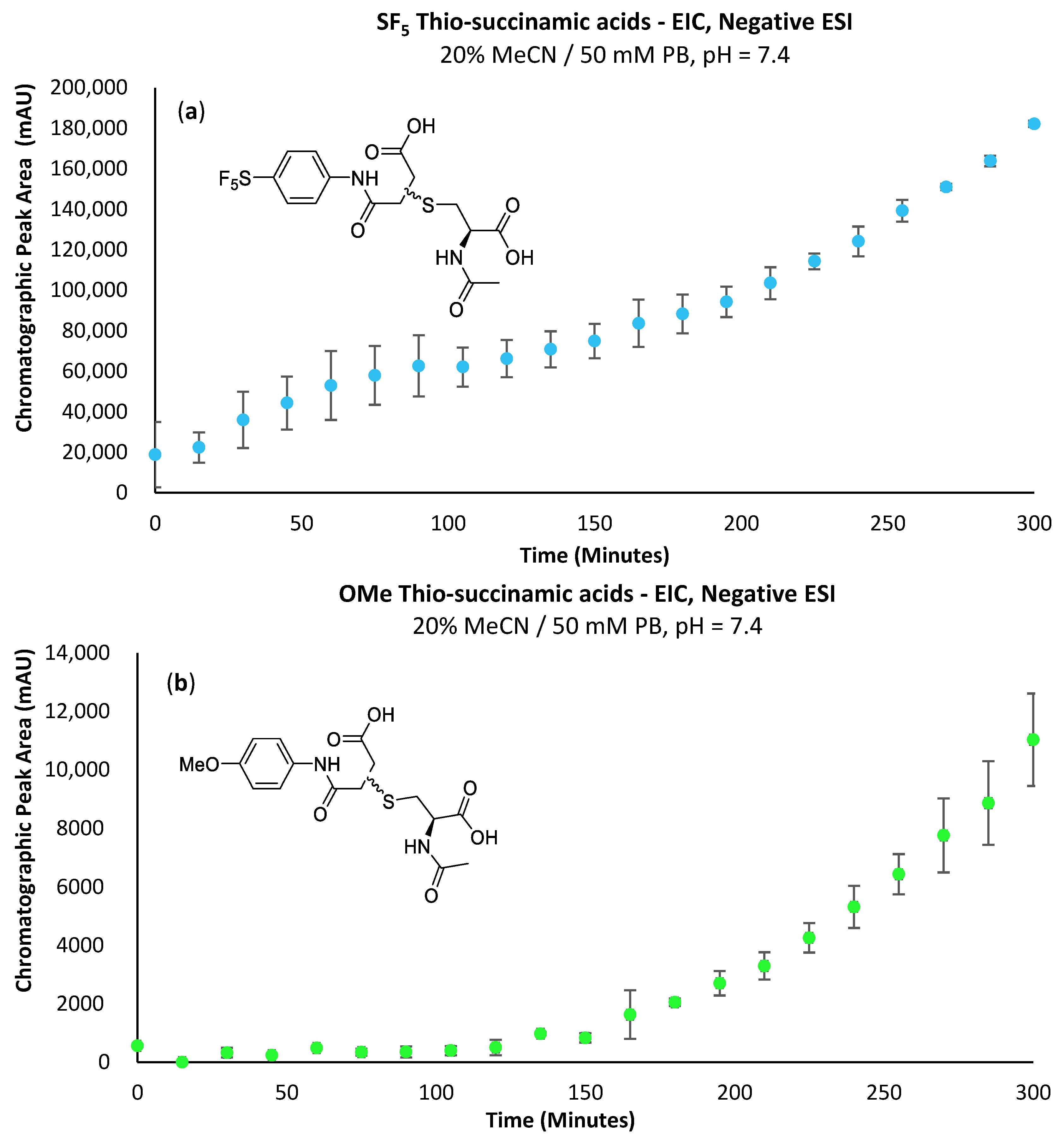 Appliedchem 03 00016 g007