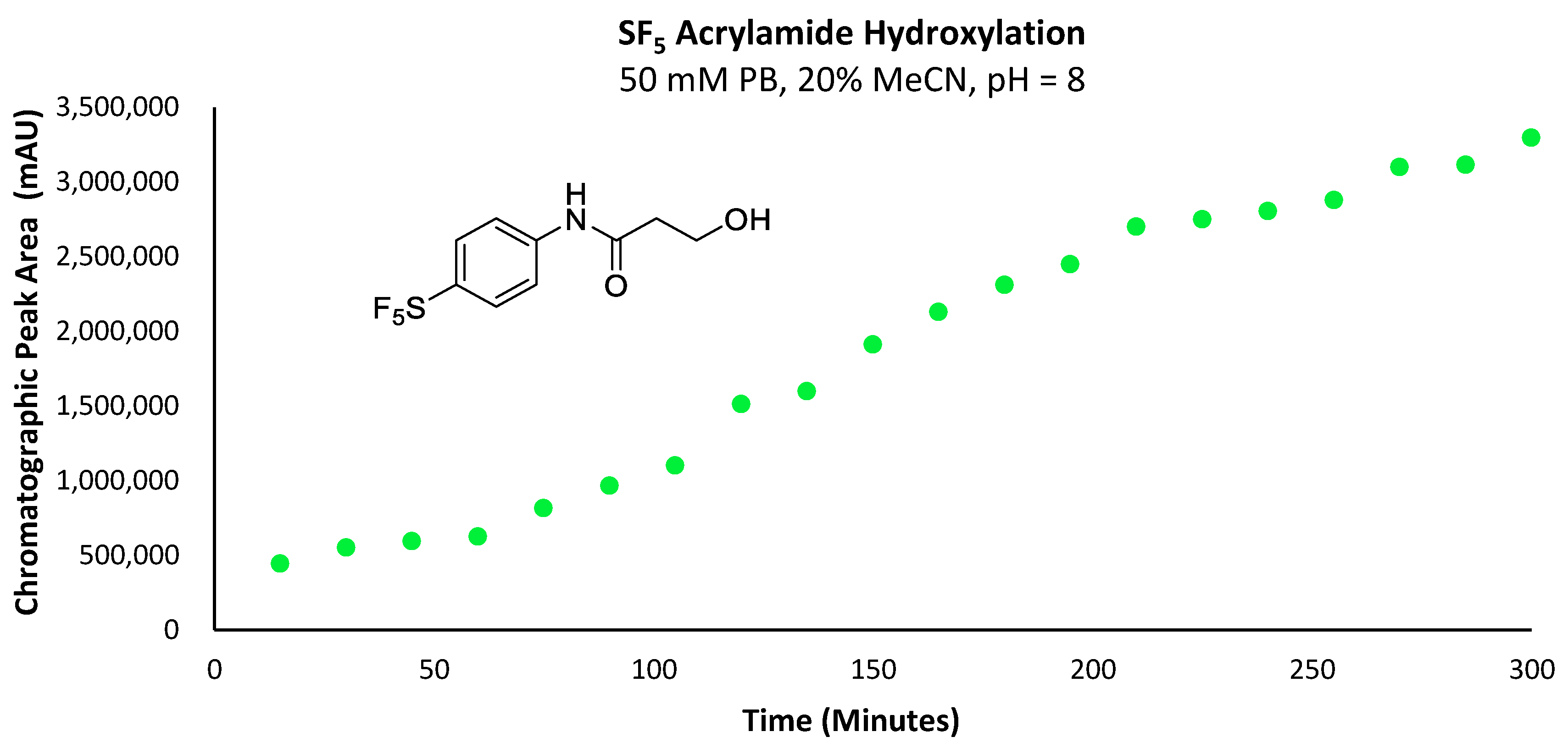 Appliedchem 03 00016 g010