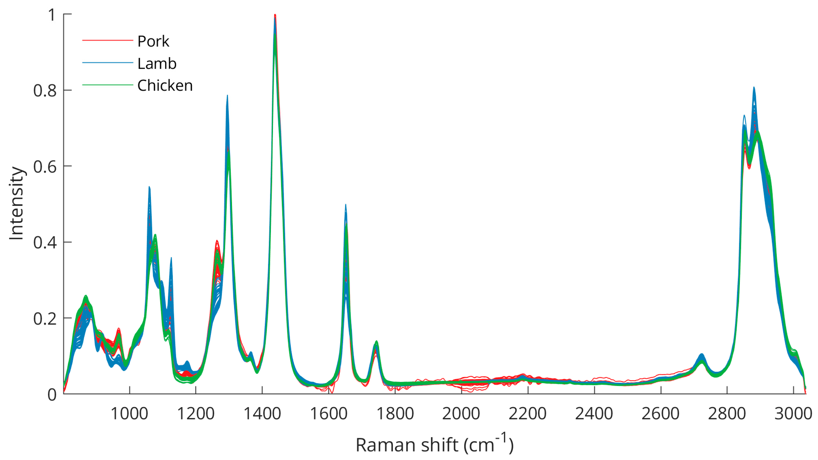 Appliedchem 03 00017 g002