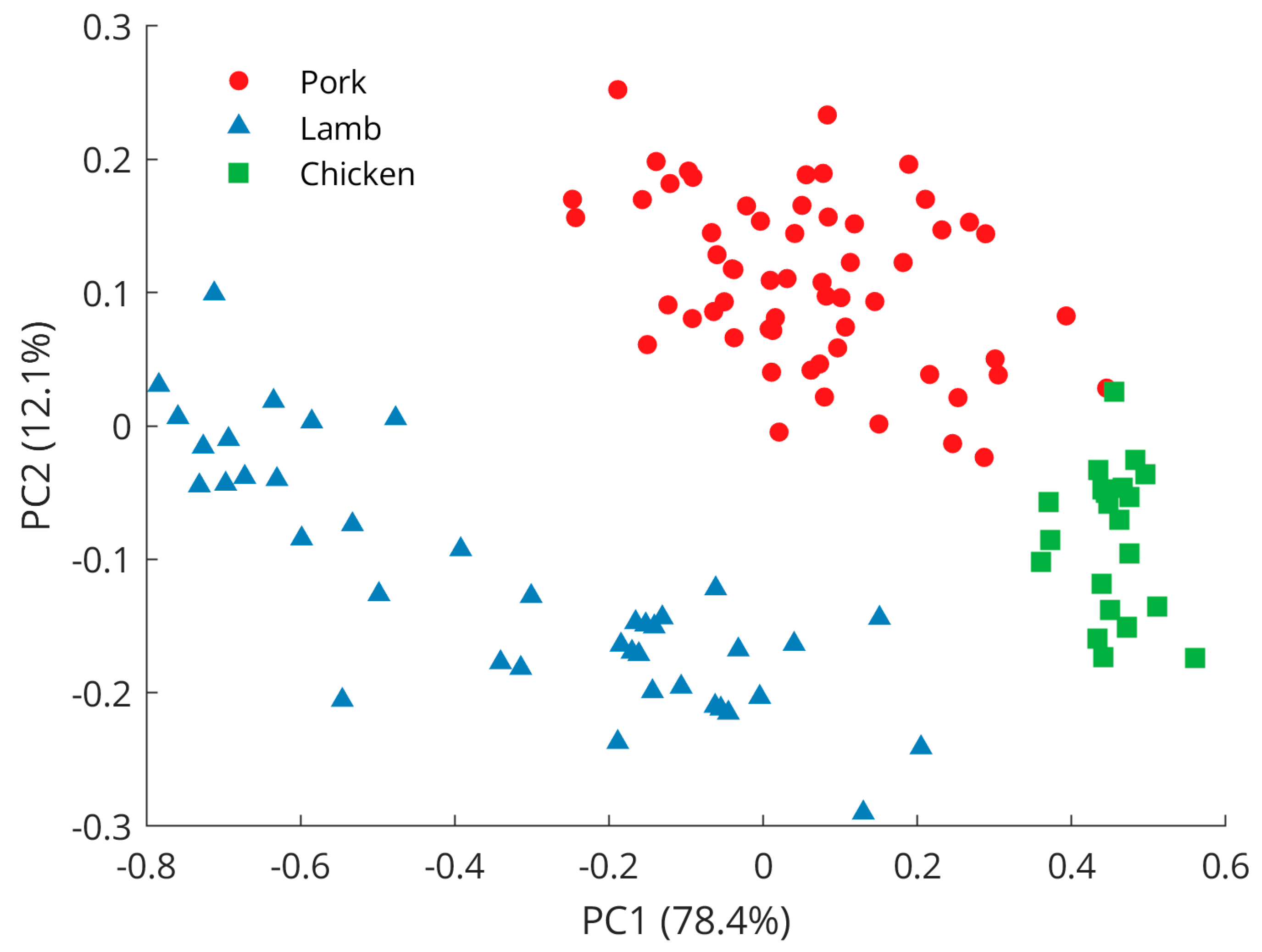 Appliedchem 03 00017 g003
