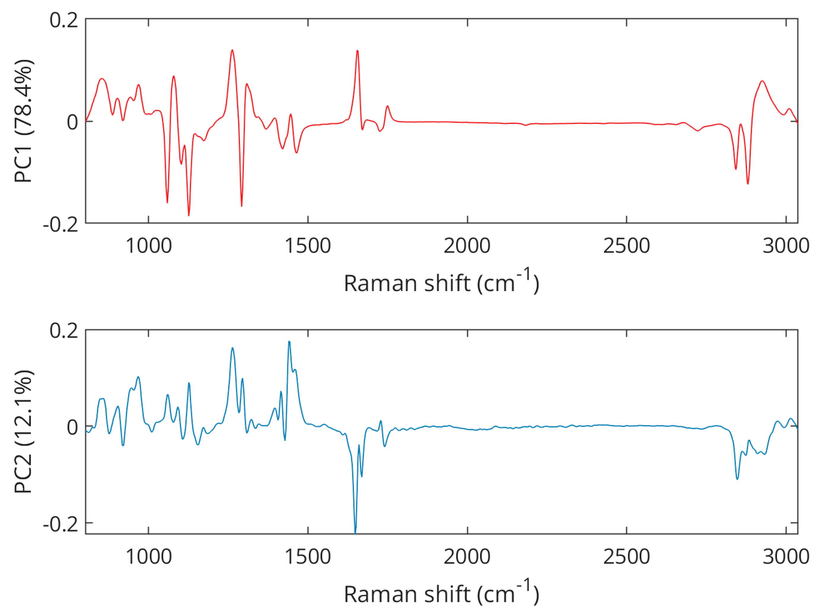 Appliedchem 03 00017 g004
