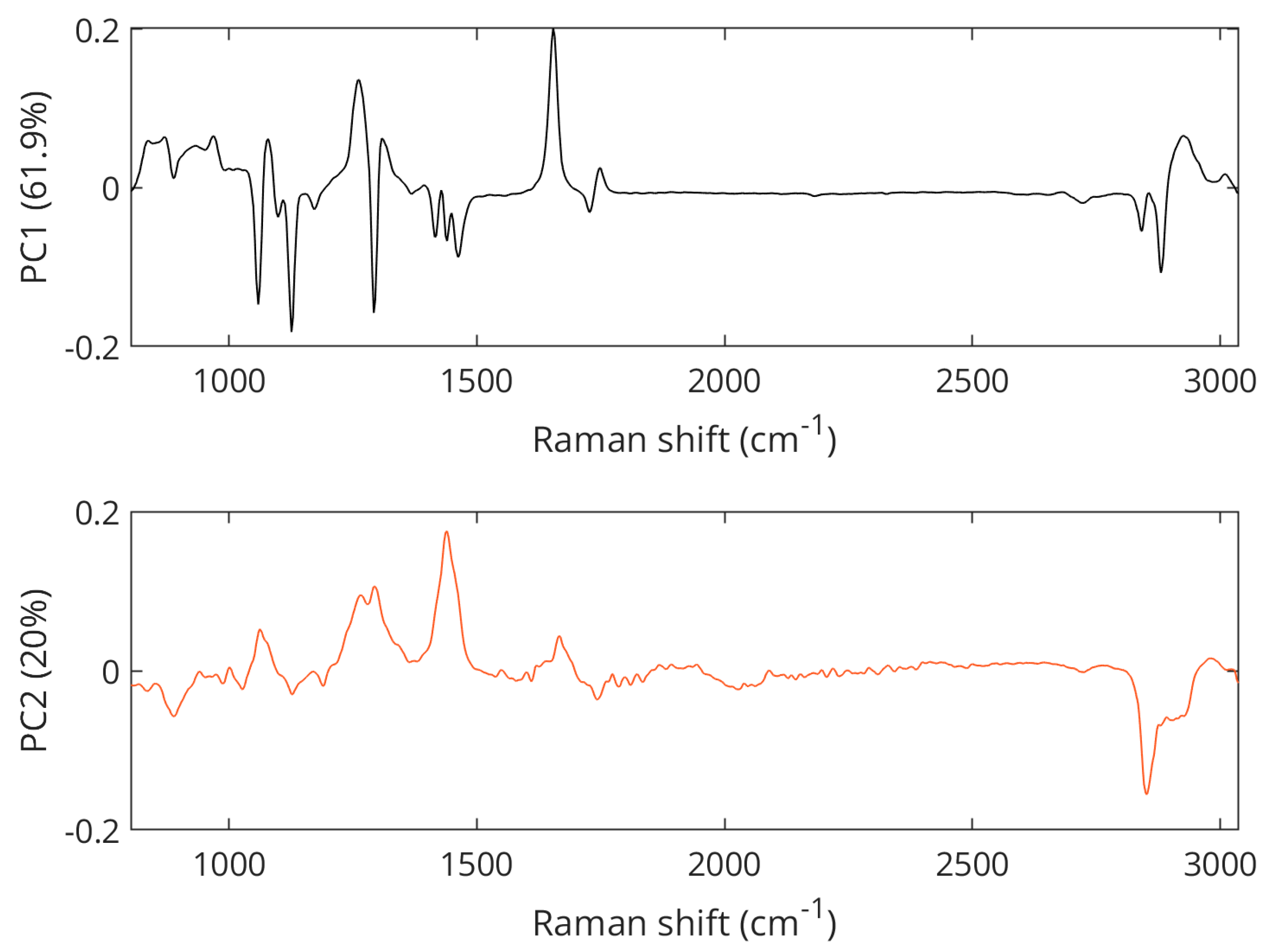 Appliedchem 03 00017 g006