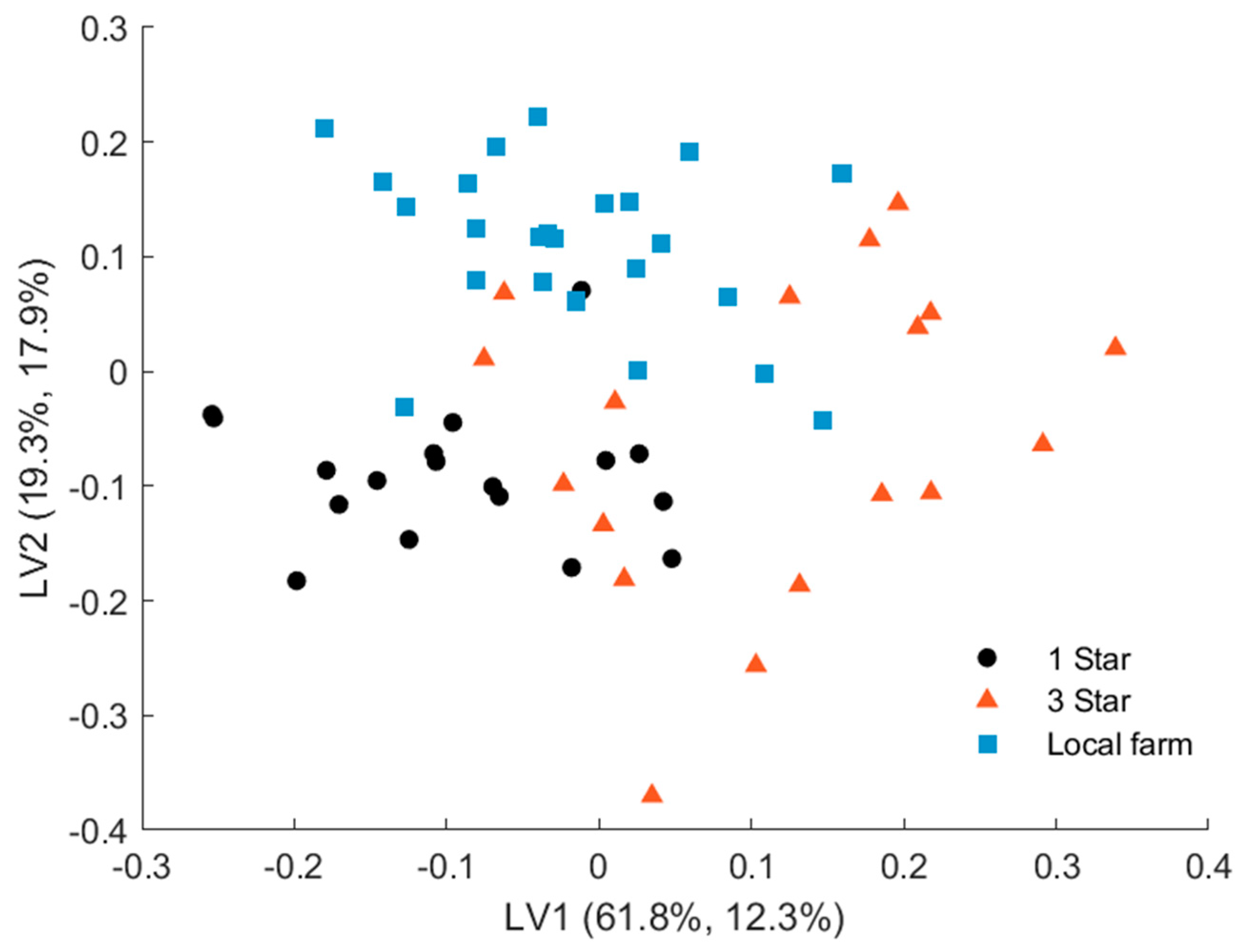 Appliedchem 03 00017 g007