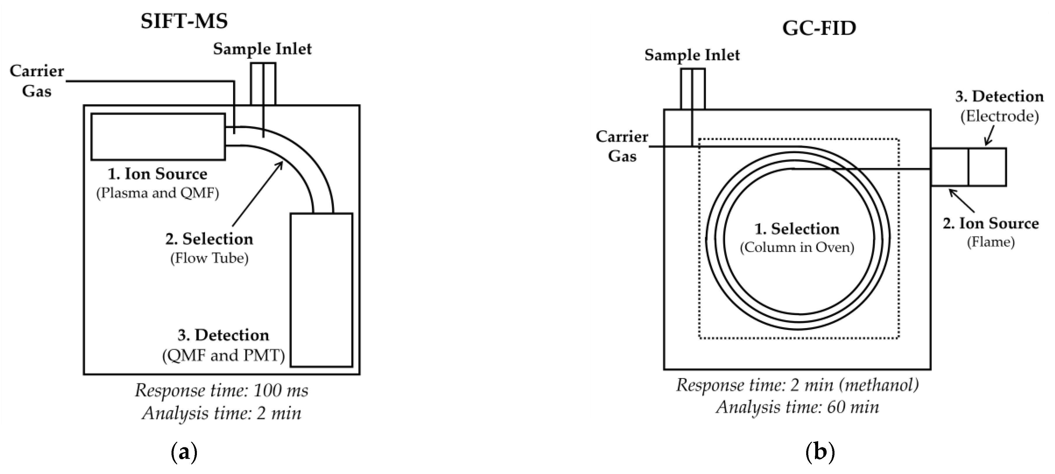 Appliedchem 03 00018 g001