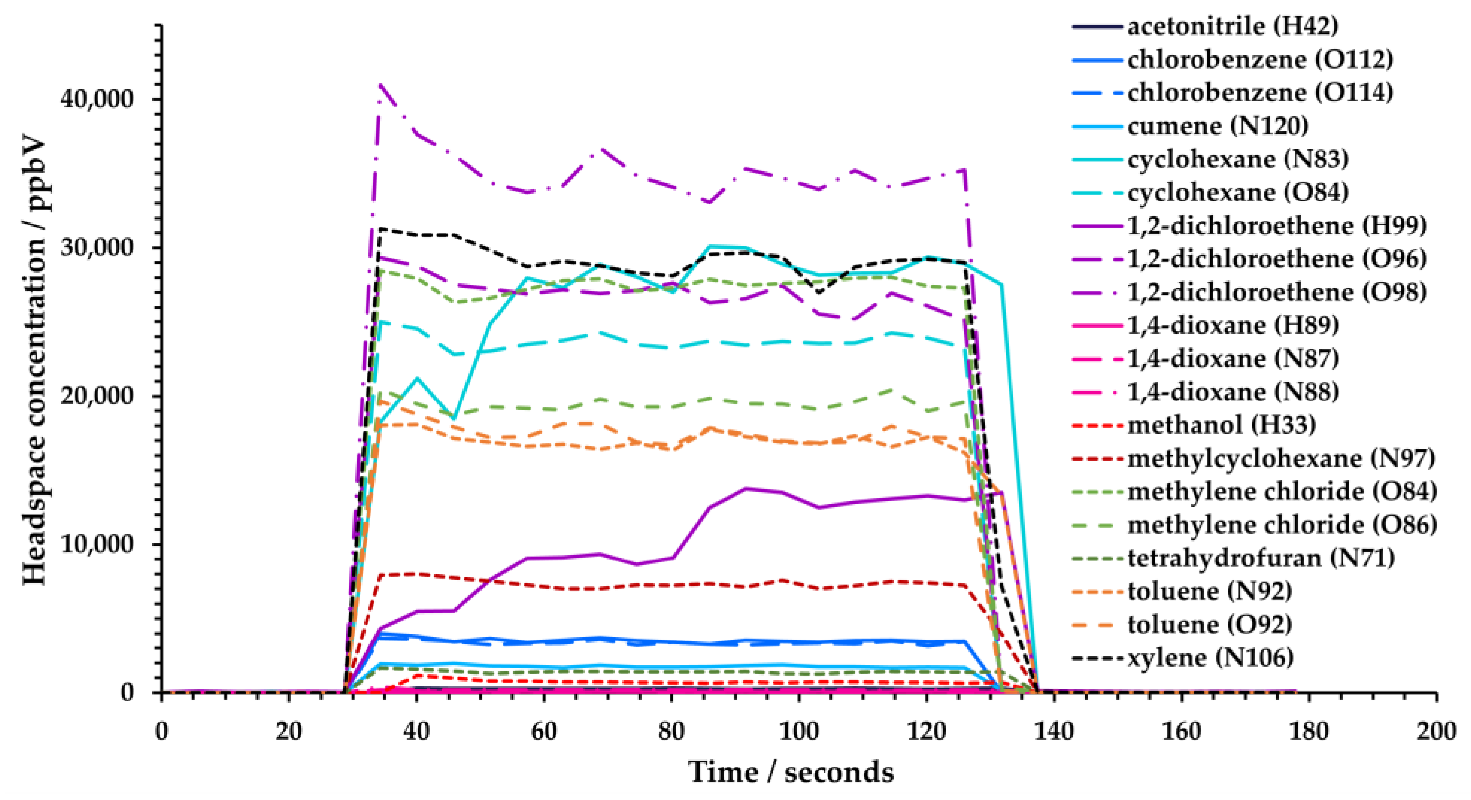 Appliedchem 03 00018 g003