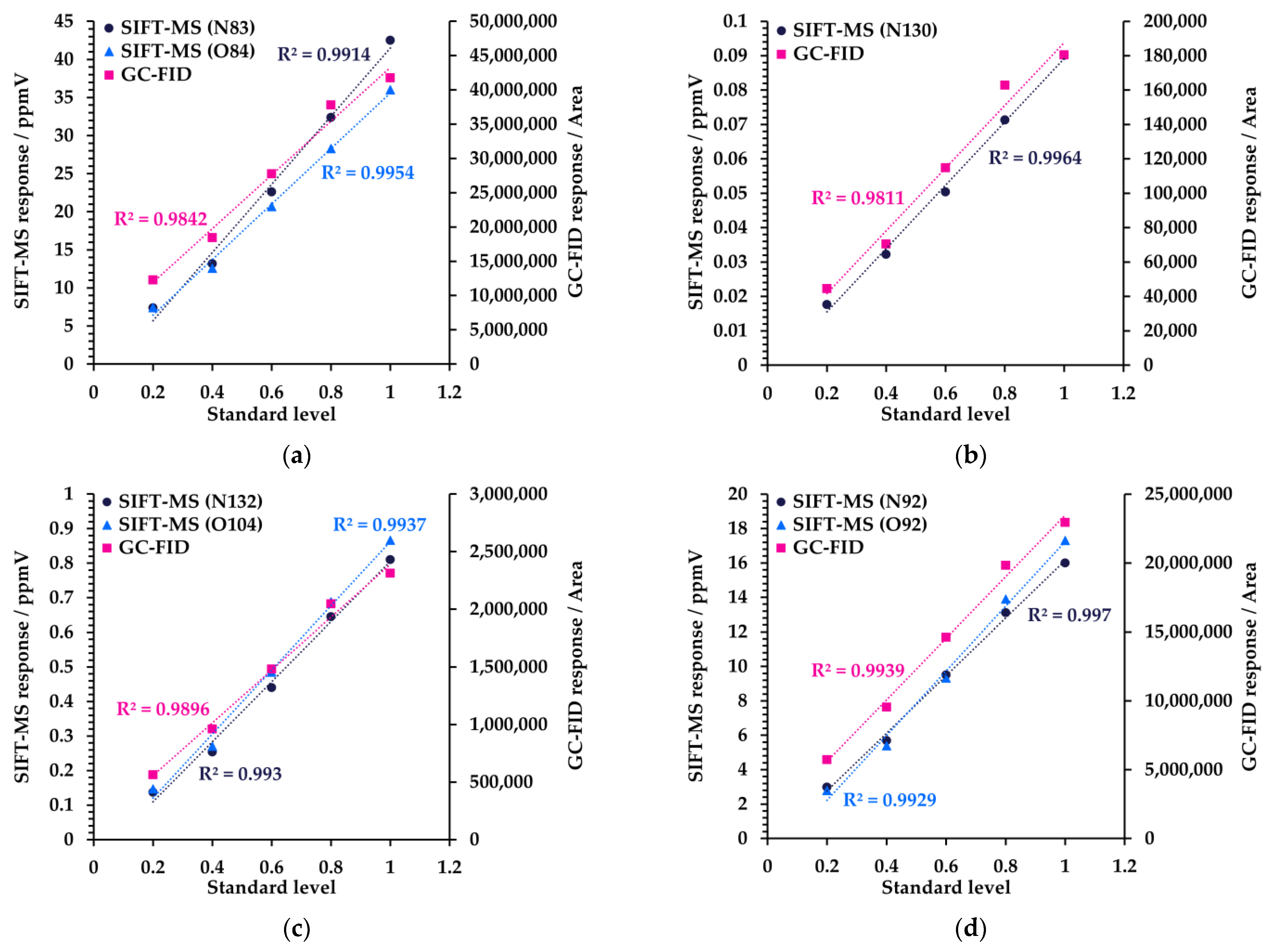 Appliedchem 03 00018 g005