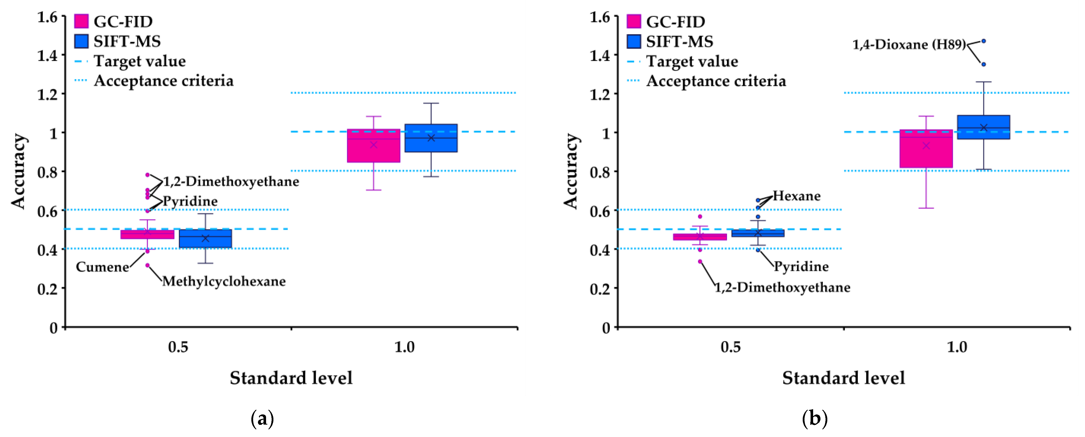 Appliedchem 03 00018 g006