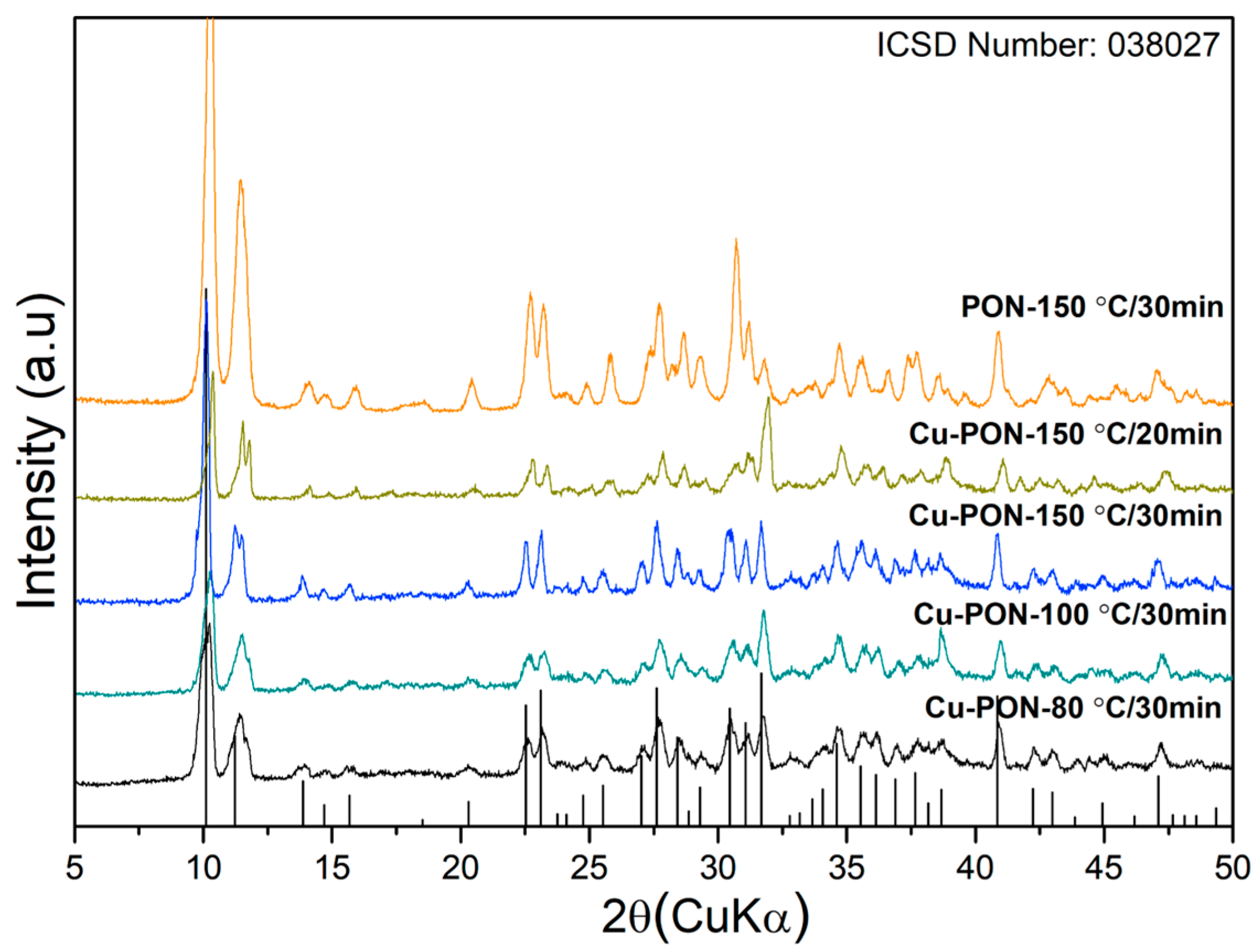 Appliedchem 03 00020 g001
