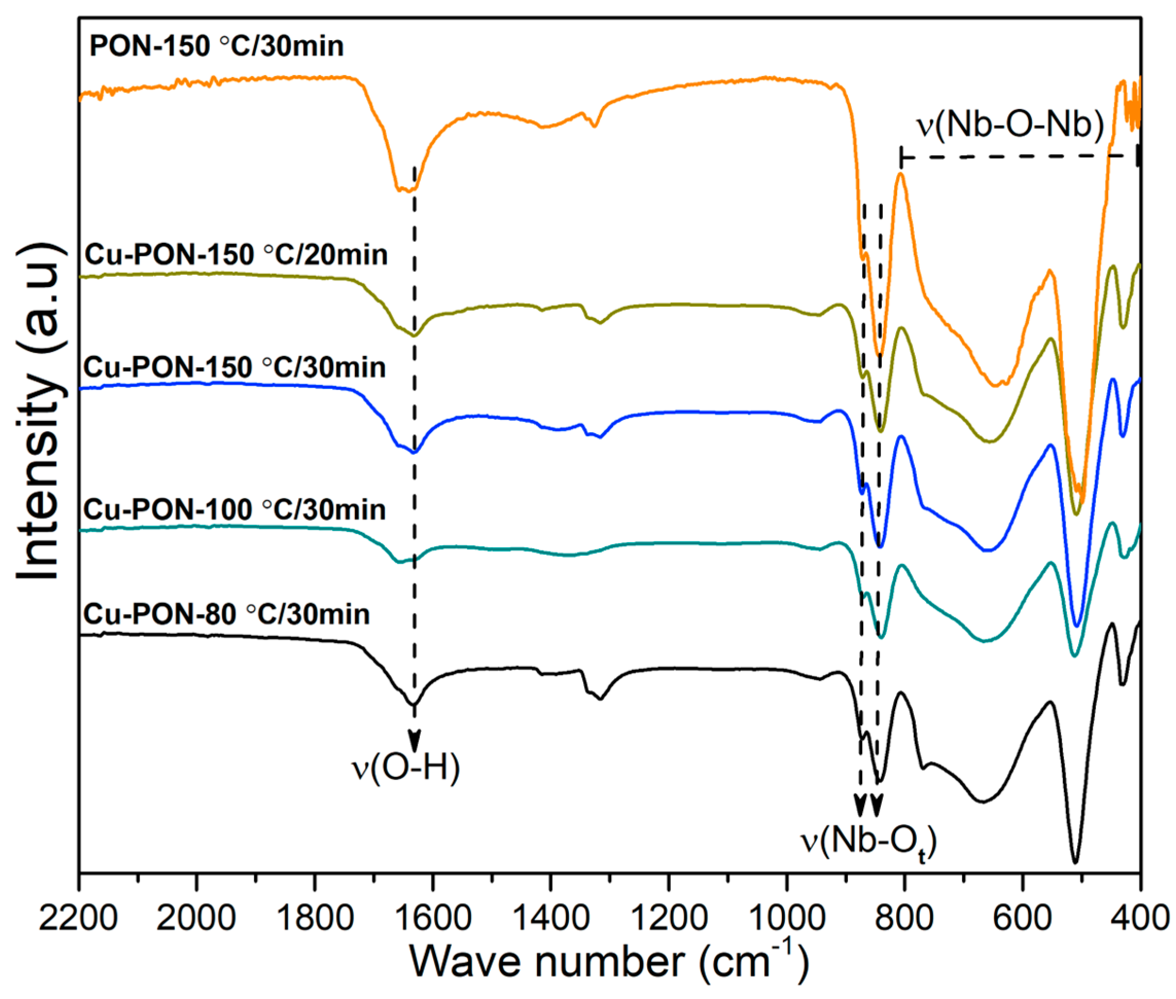Appliedchem 03 00020 g002