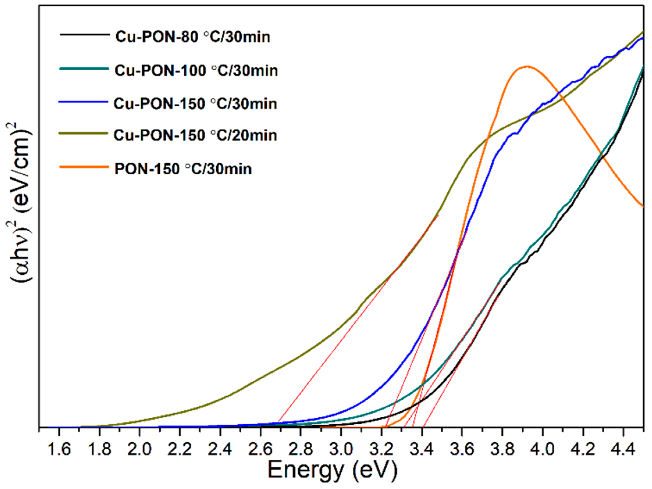 Appliedchem 03 00020 g003