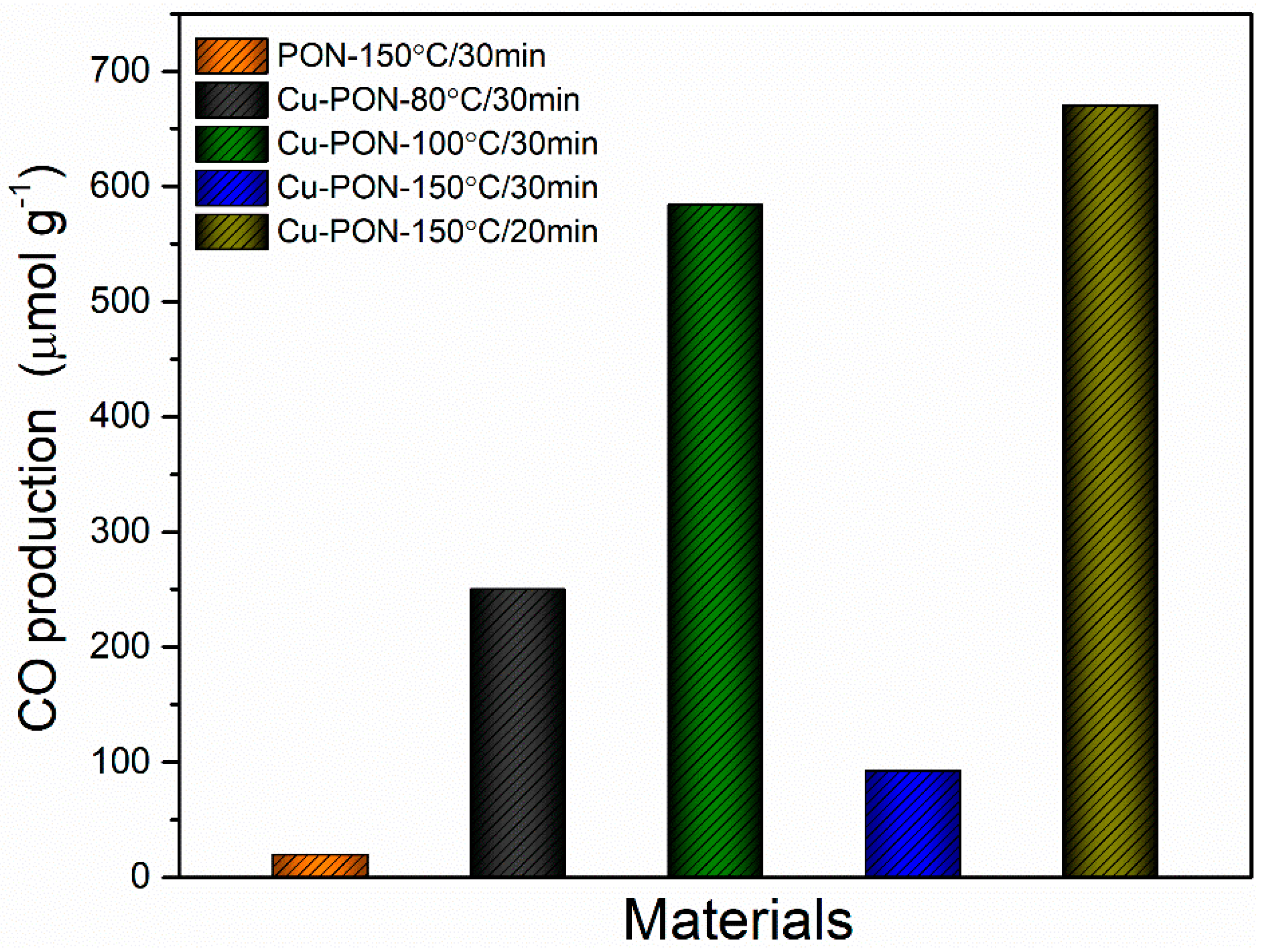 Appliedchem 03 00020 g005