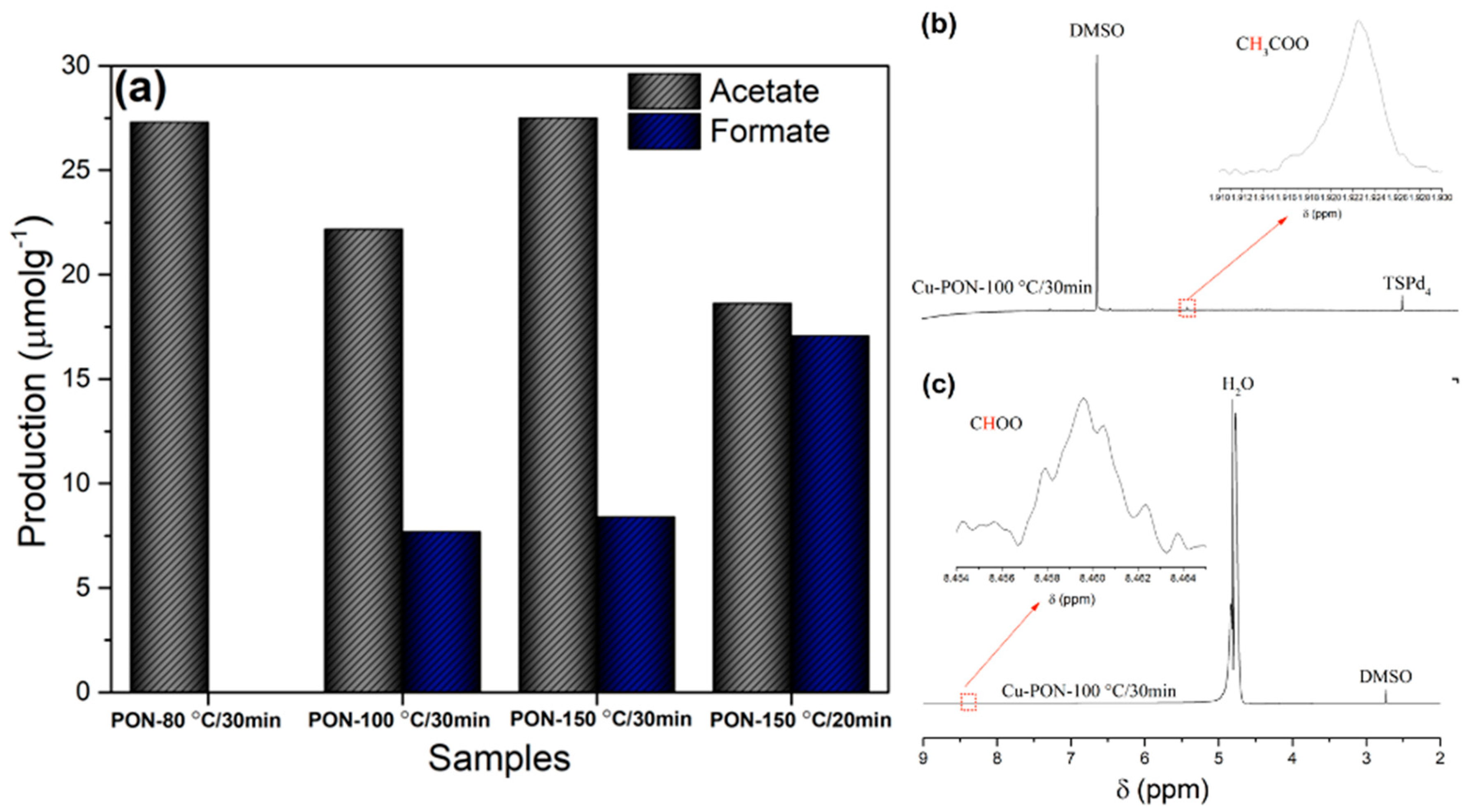 Appliedchem 03 00020 g006