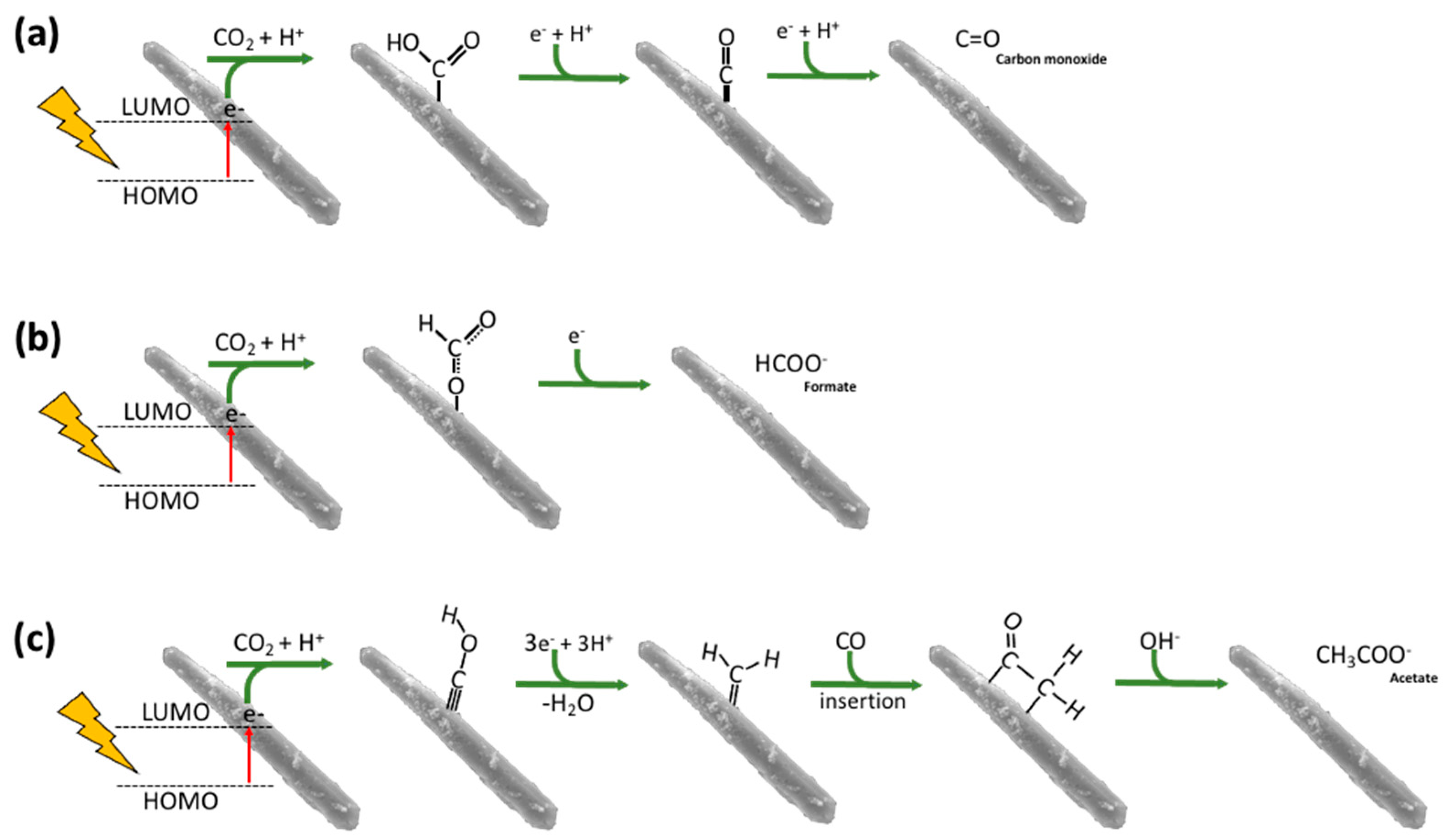 Appliedchem 03 00020 g008