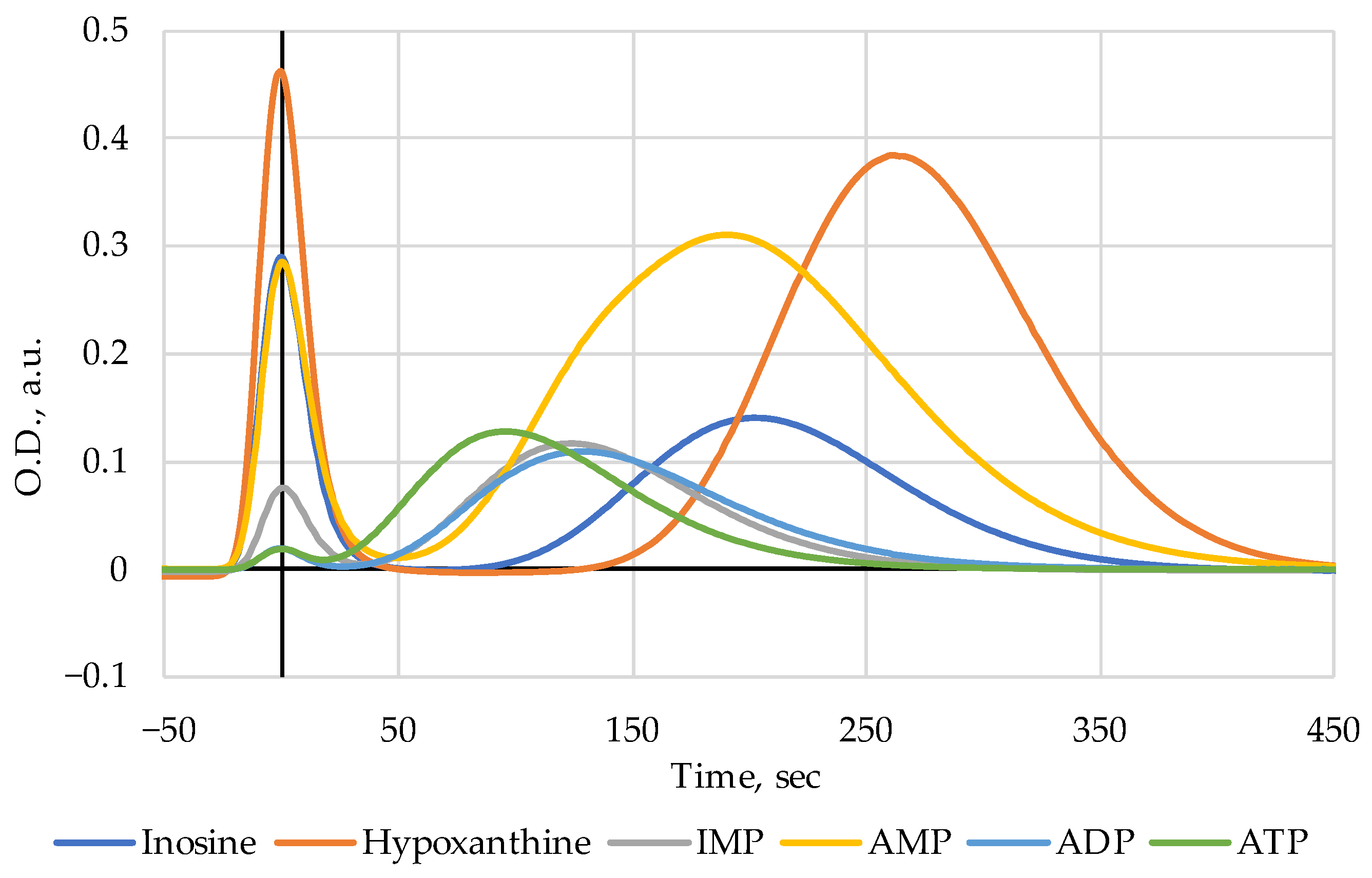 Appliedchem 03 00021 g001